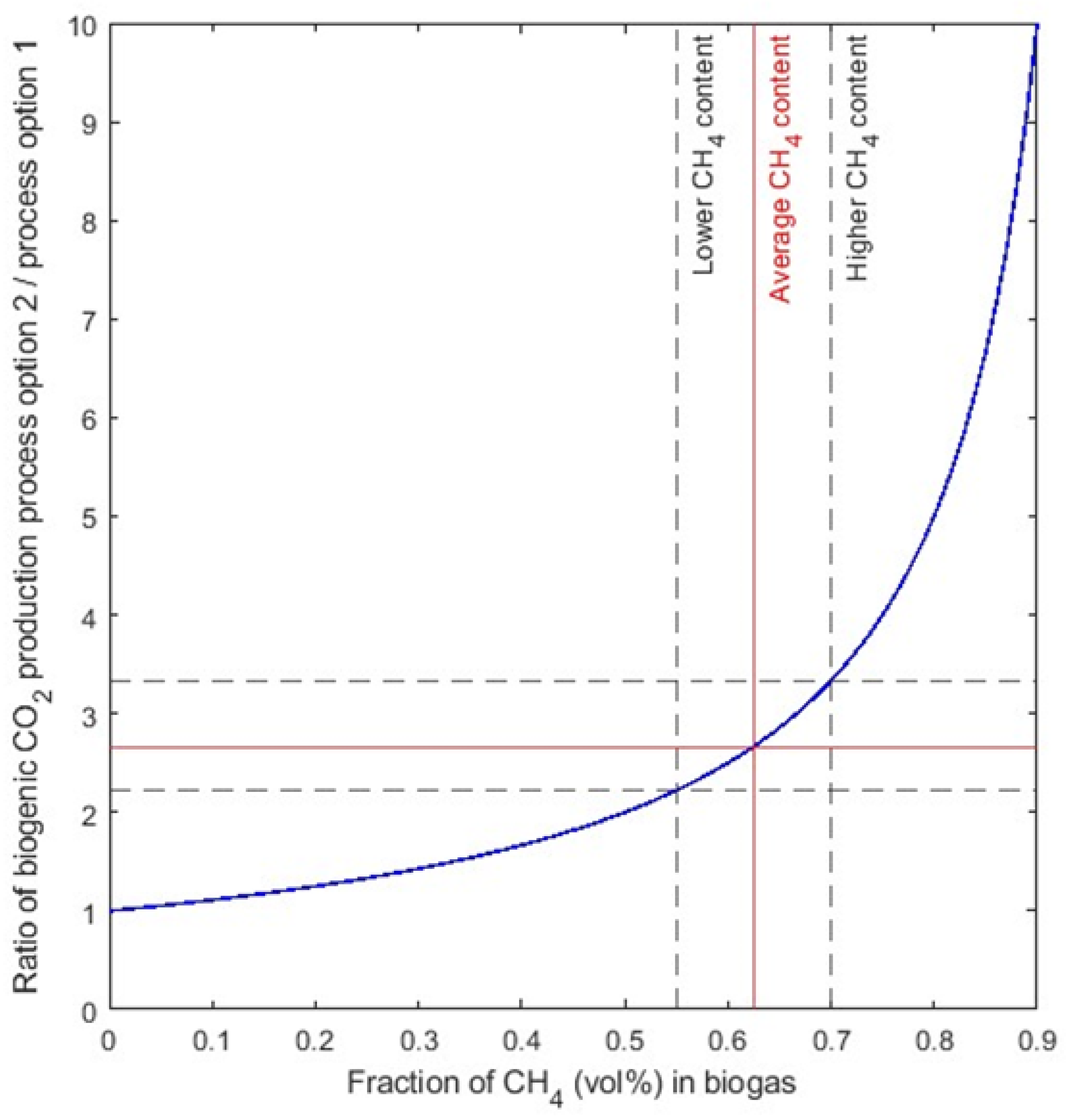 Energies 16 05066 g003 Energies 16 05066 g003