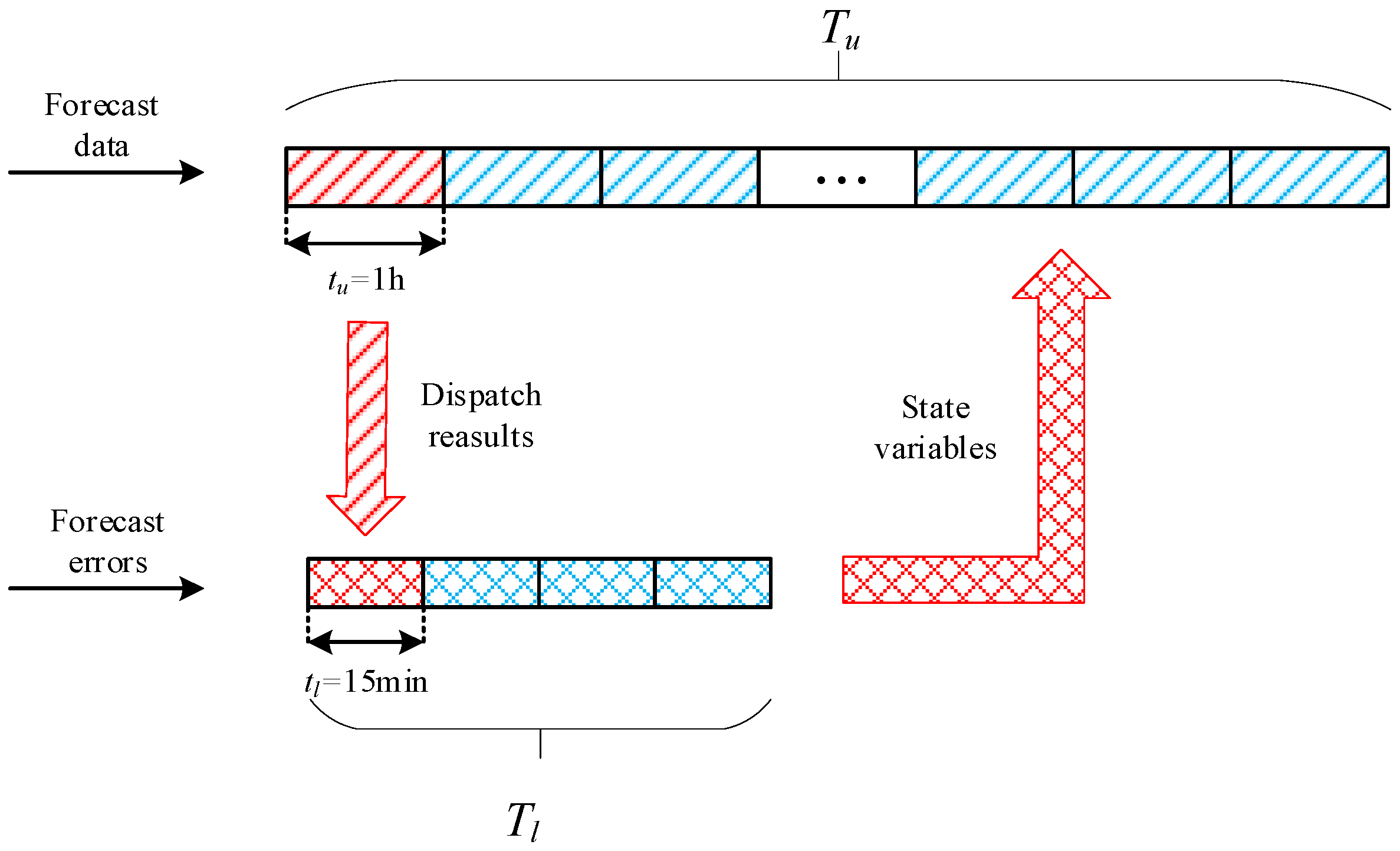 Energies 16 05070 g003