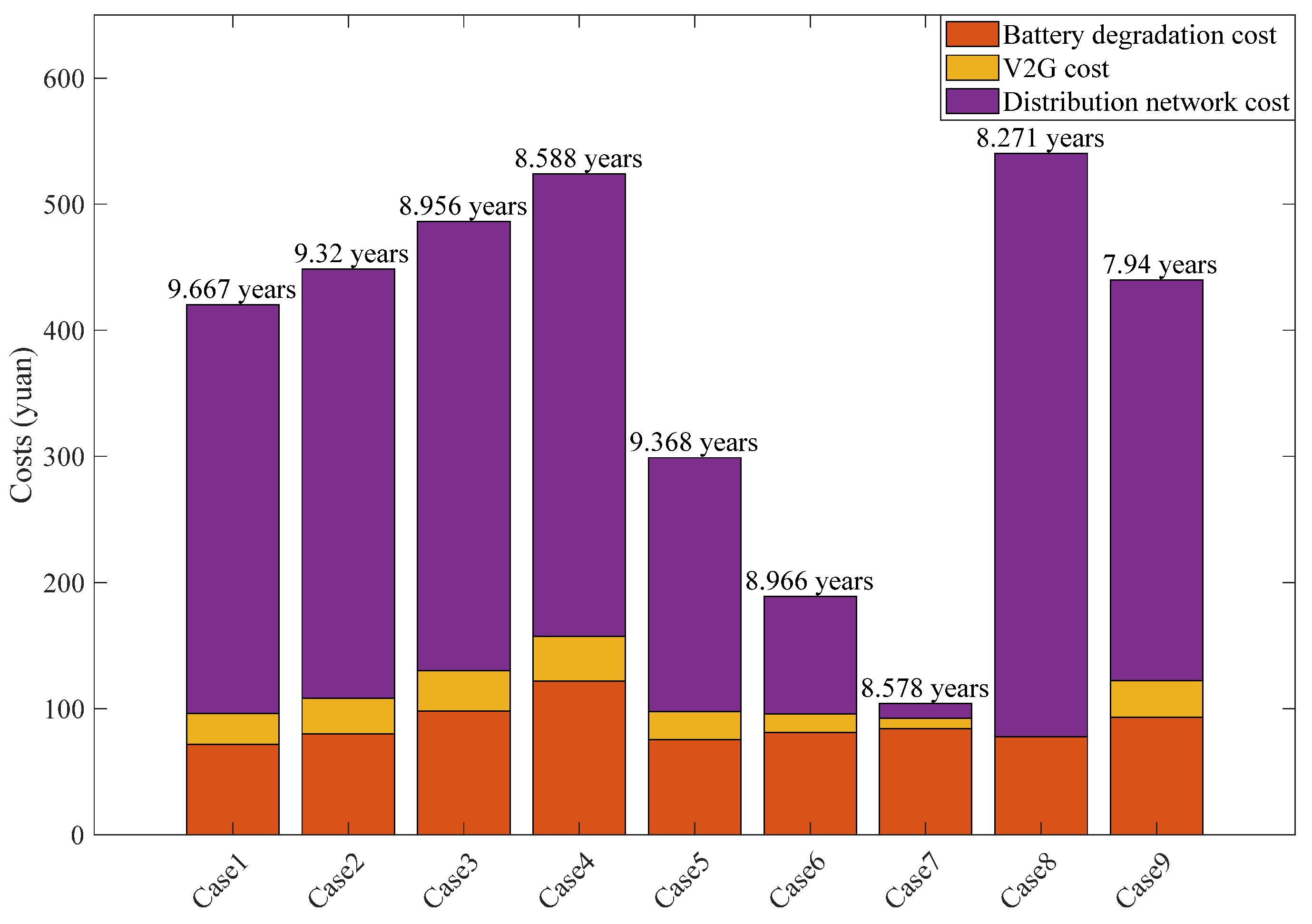 Energies 16 05070 g006