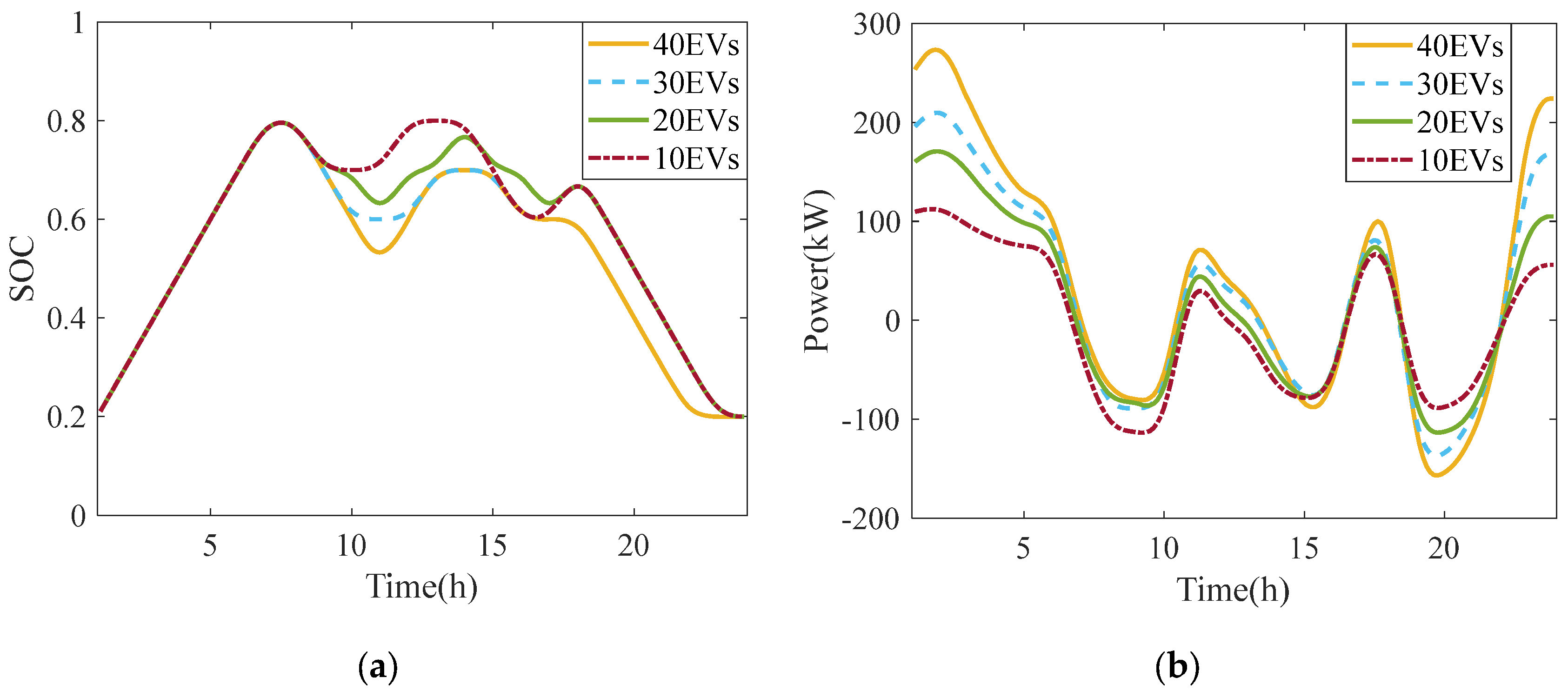 Energies 16 05070 g008