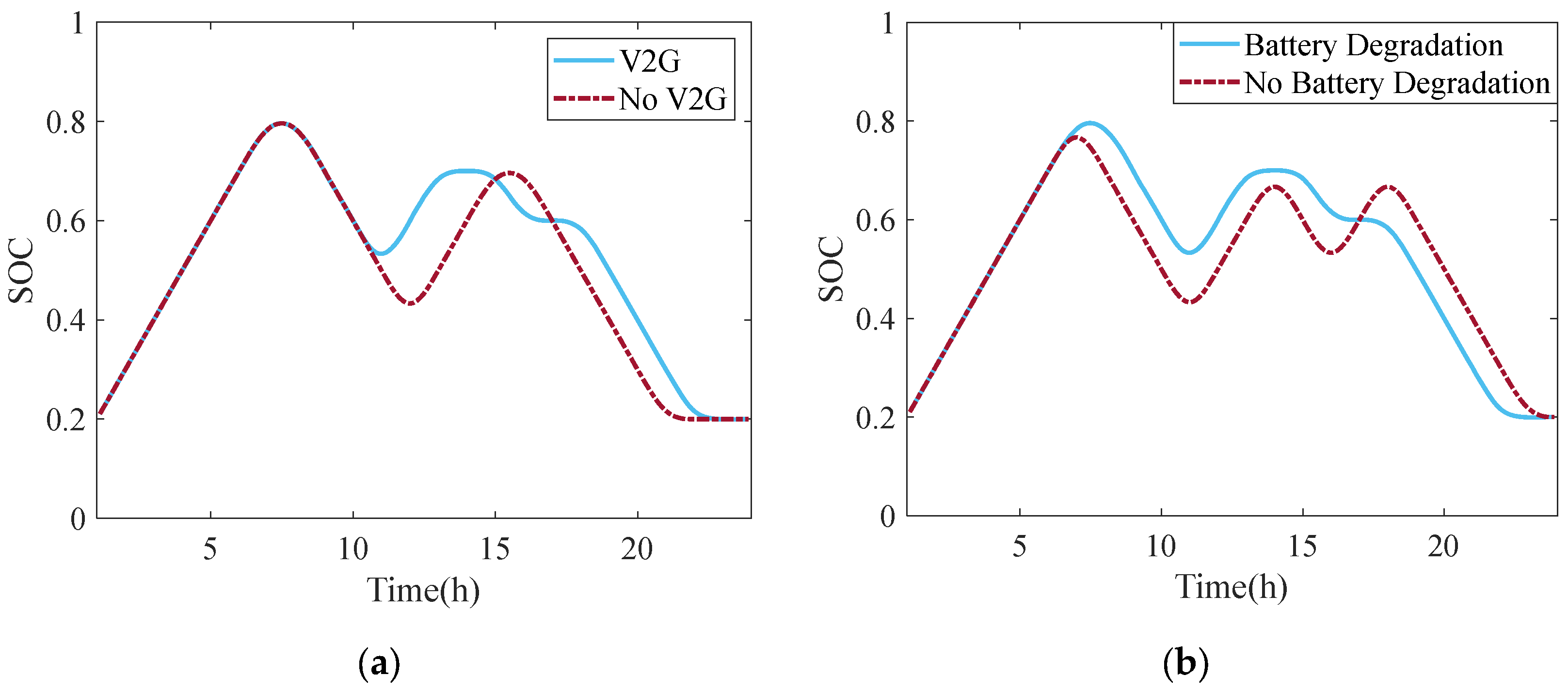 Energies 16 05070 g009