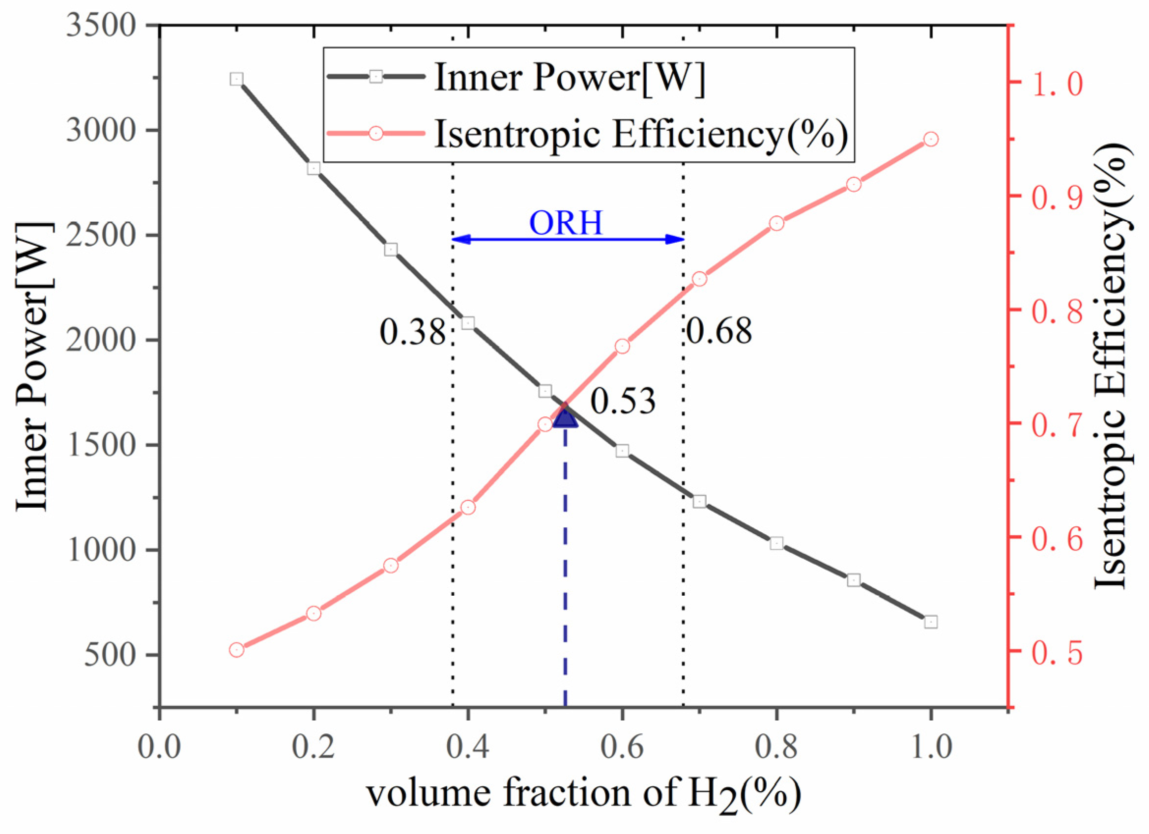 Energies 16 05072 g012