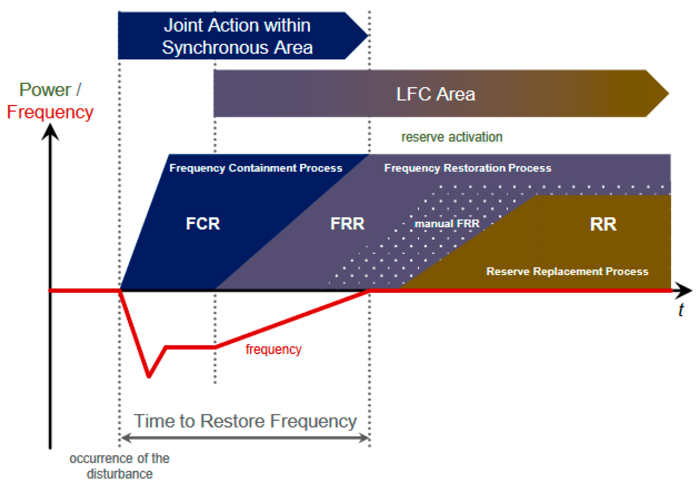 Energies 16 05074 g001