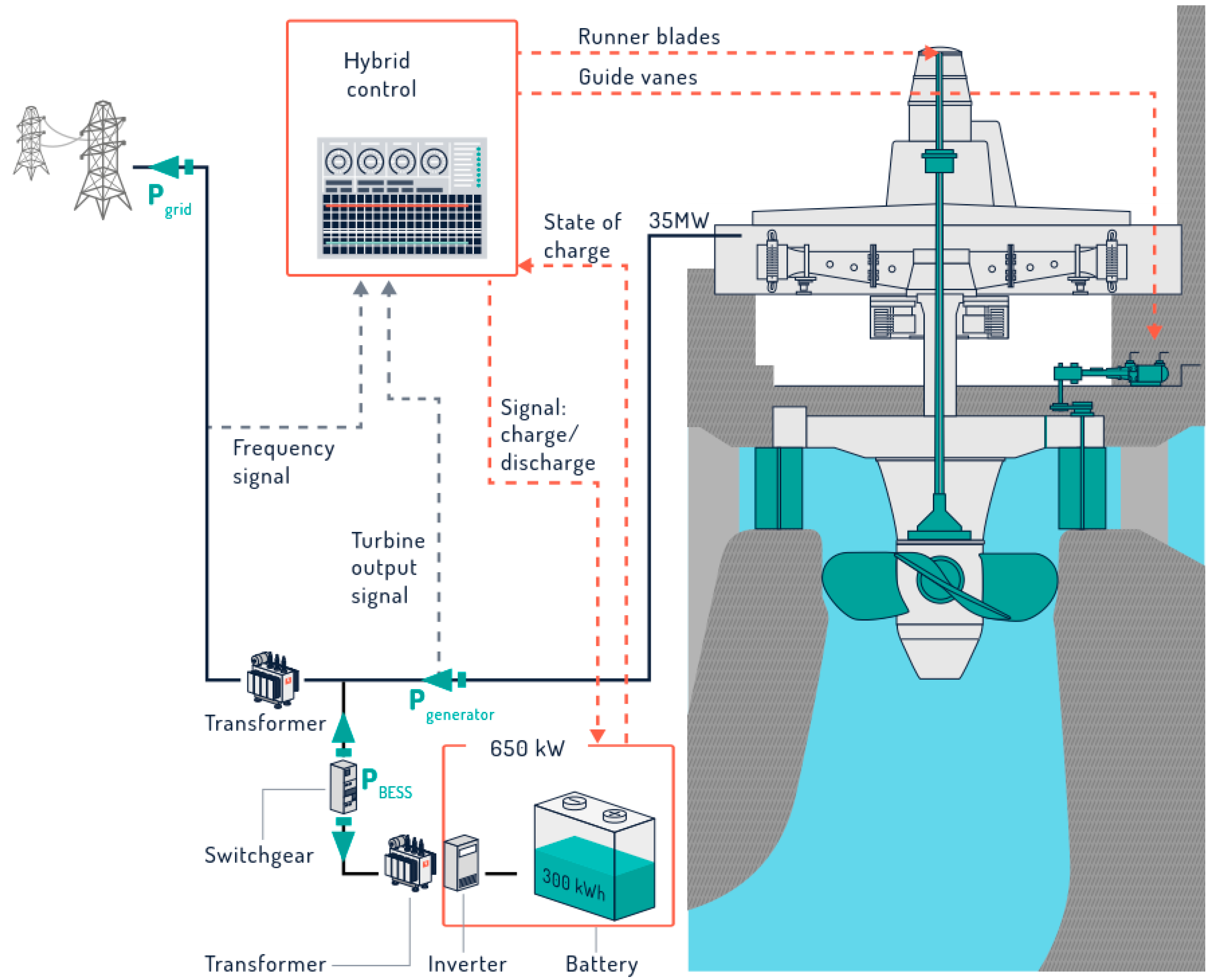 Energies 16 05074 g002
