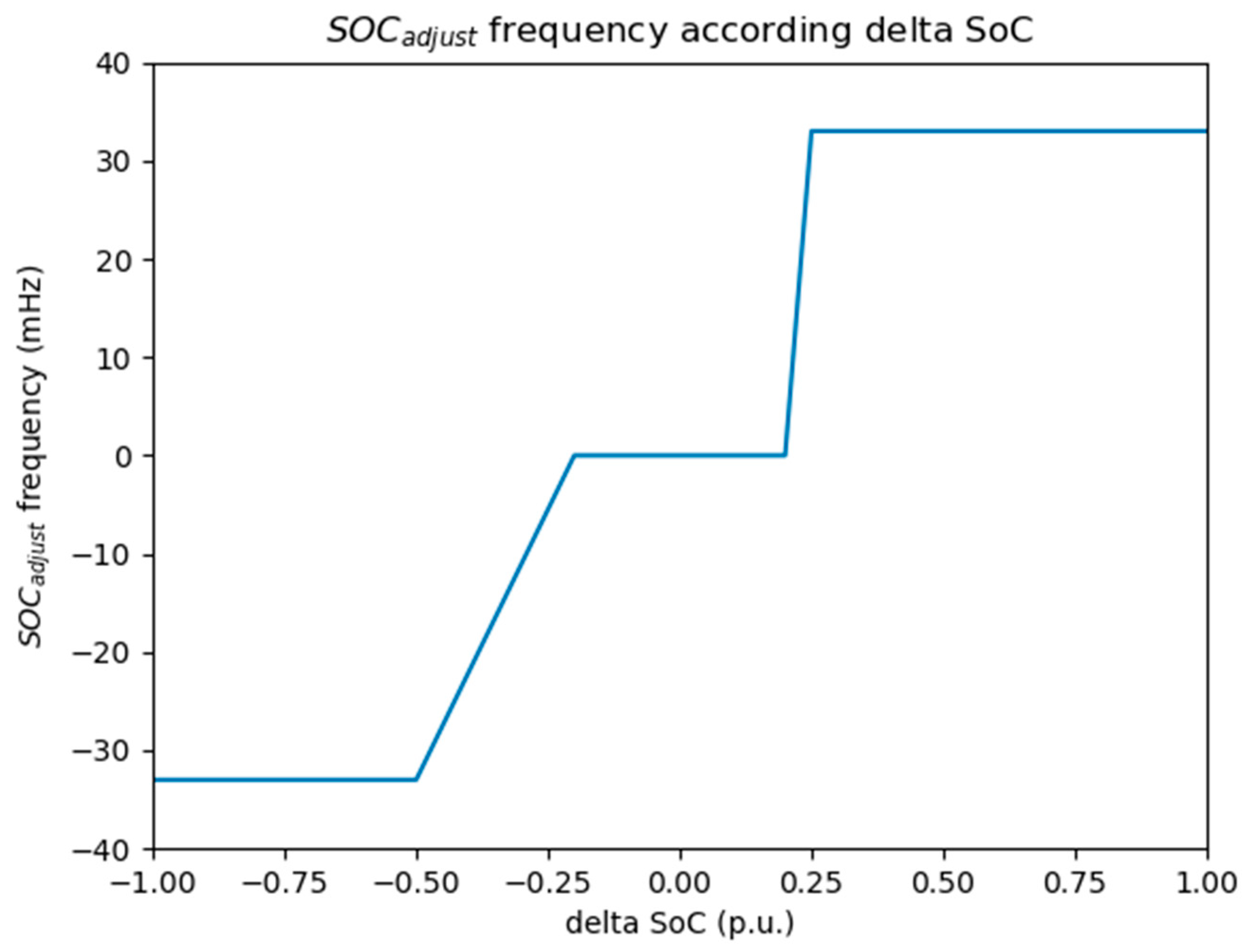 Energies 16 05074 g004