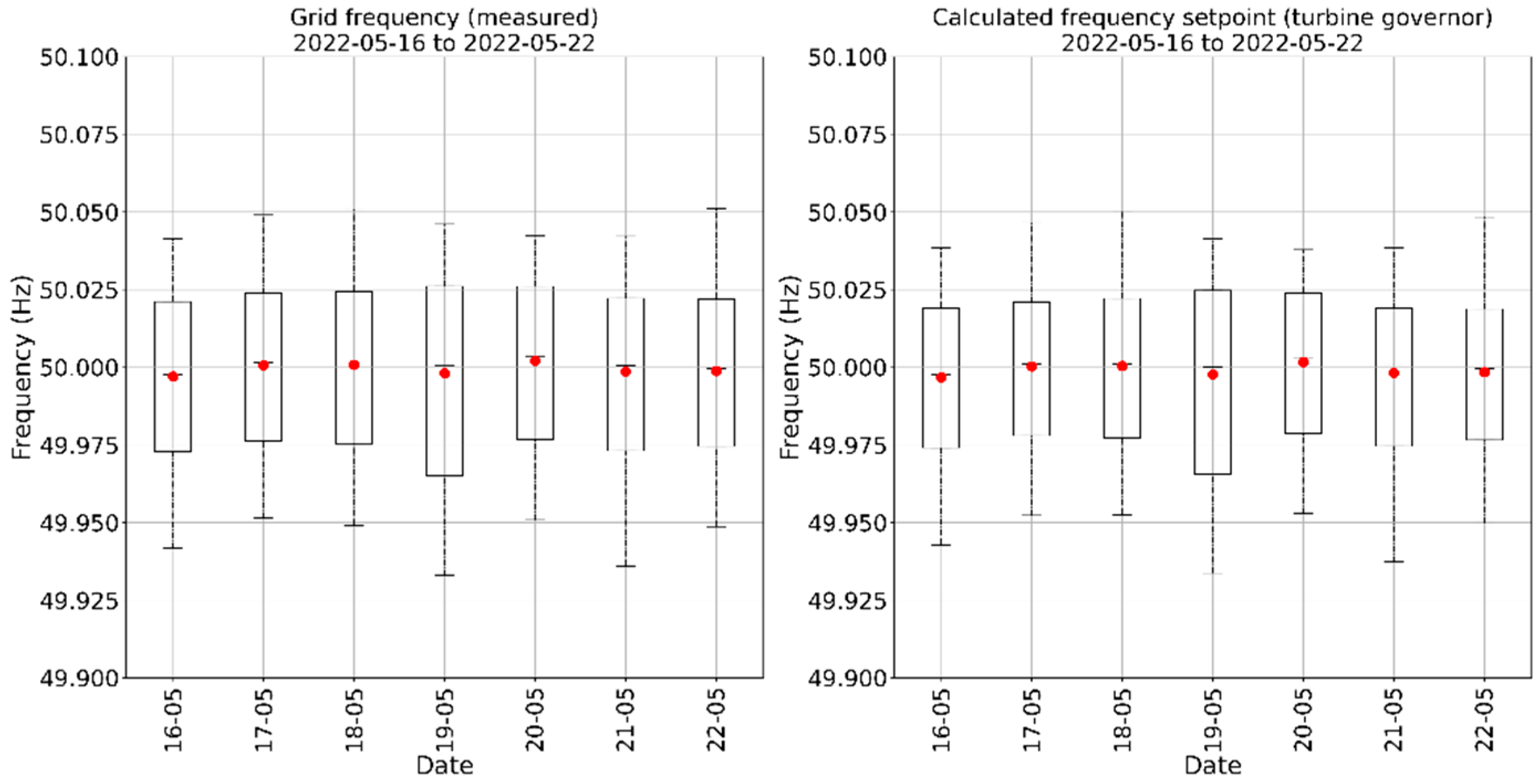 Energies 16 05074 g017