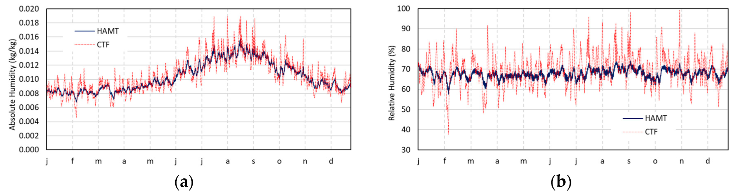Energies 16 05075 g004 Energies 16 05075 g004