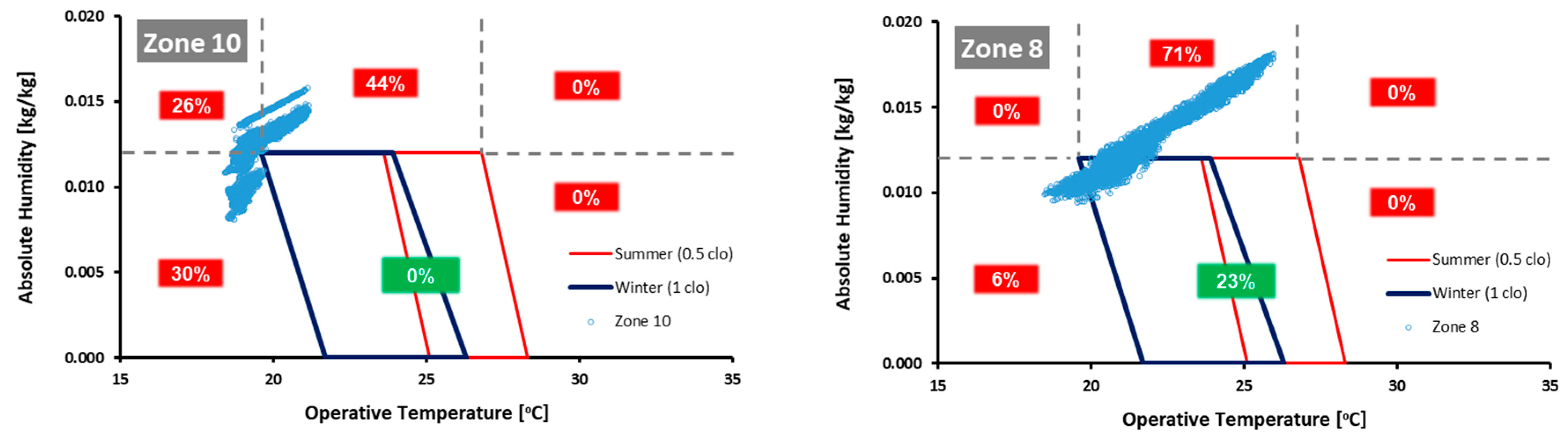 Energies 16 05075 g006 Energies 16 05075 g006