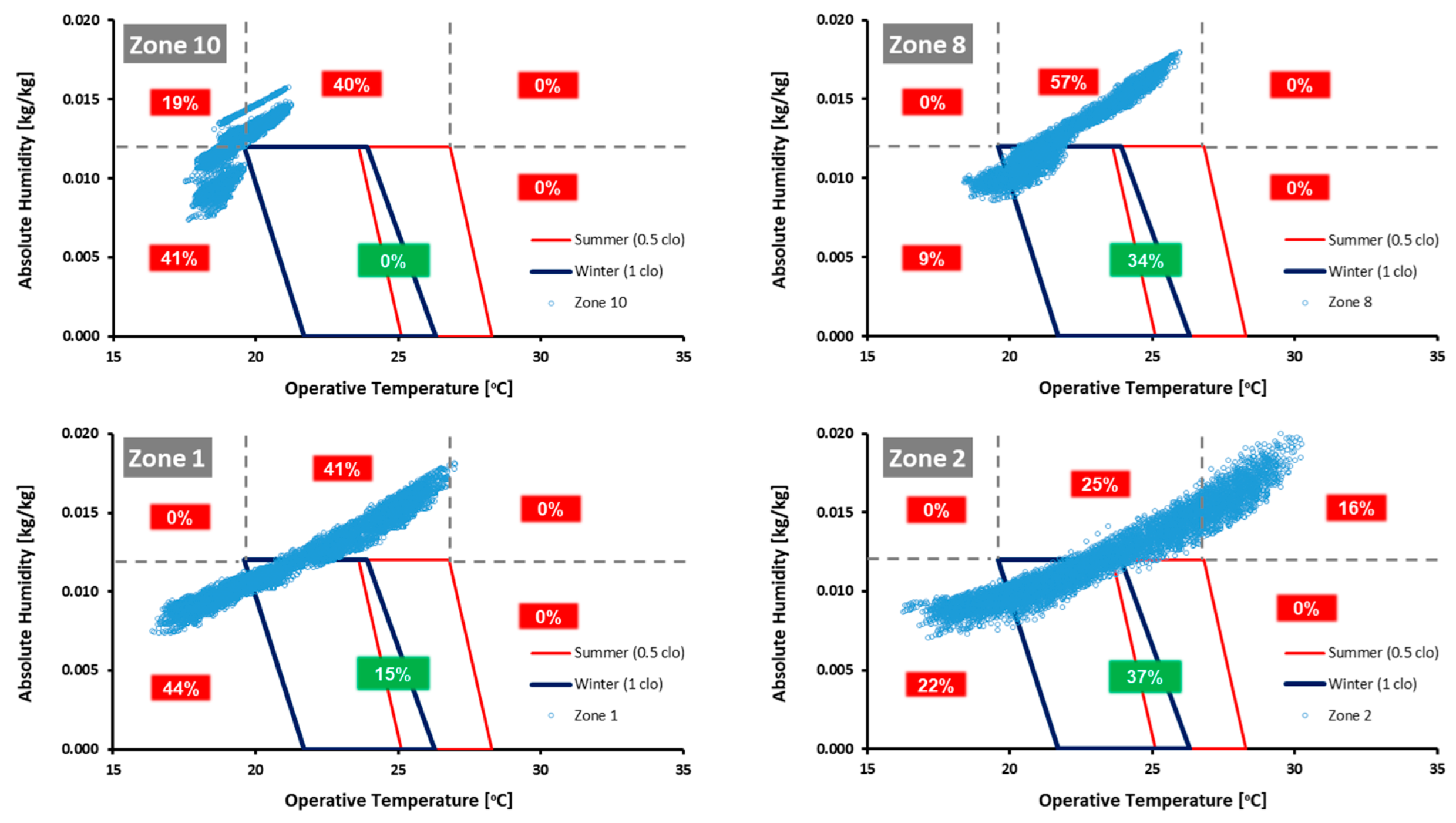 Energies 16 05075 g008 Energies 16 05075 g008