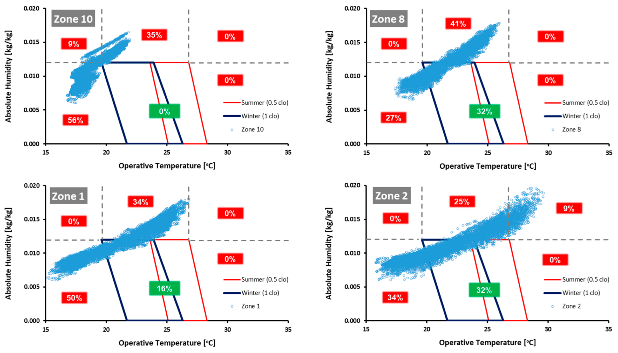 Energies 16 05075 g009 Energies 16 05075 g009