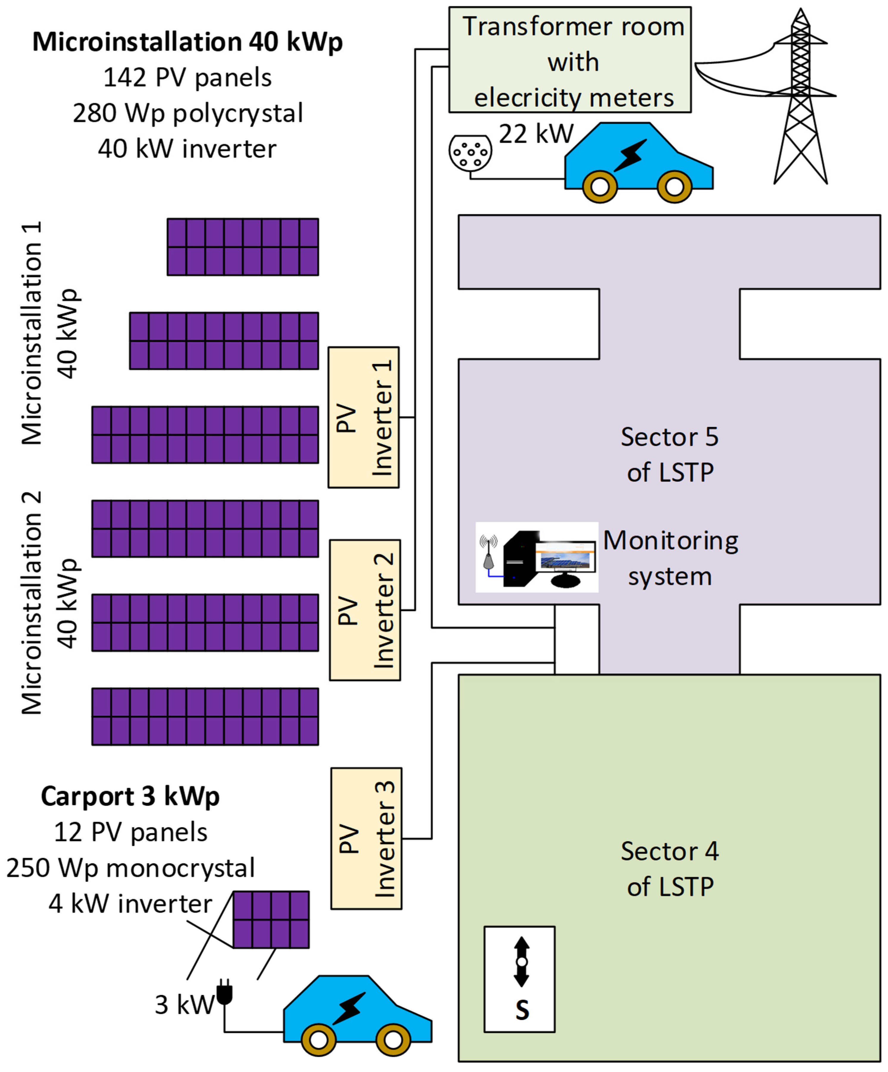 Energies 16 05077 g001