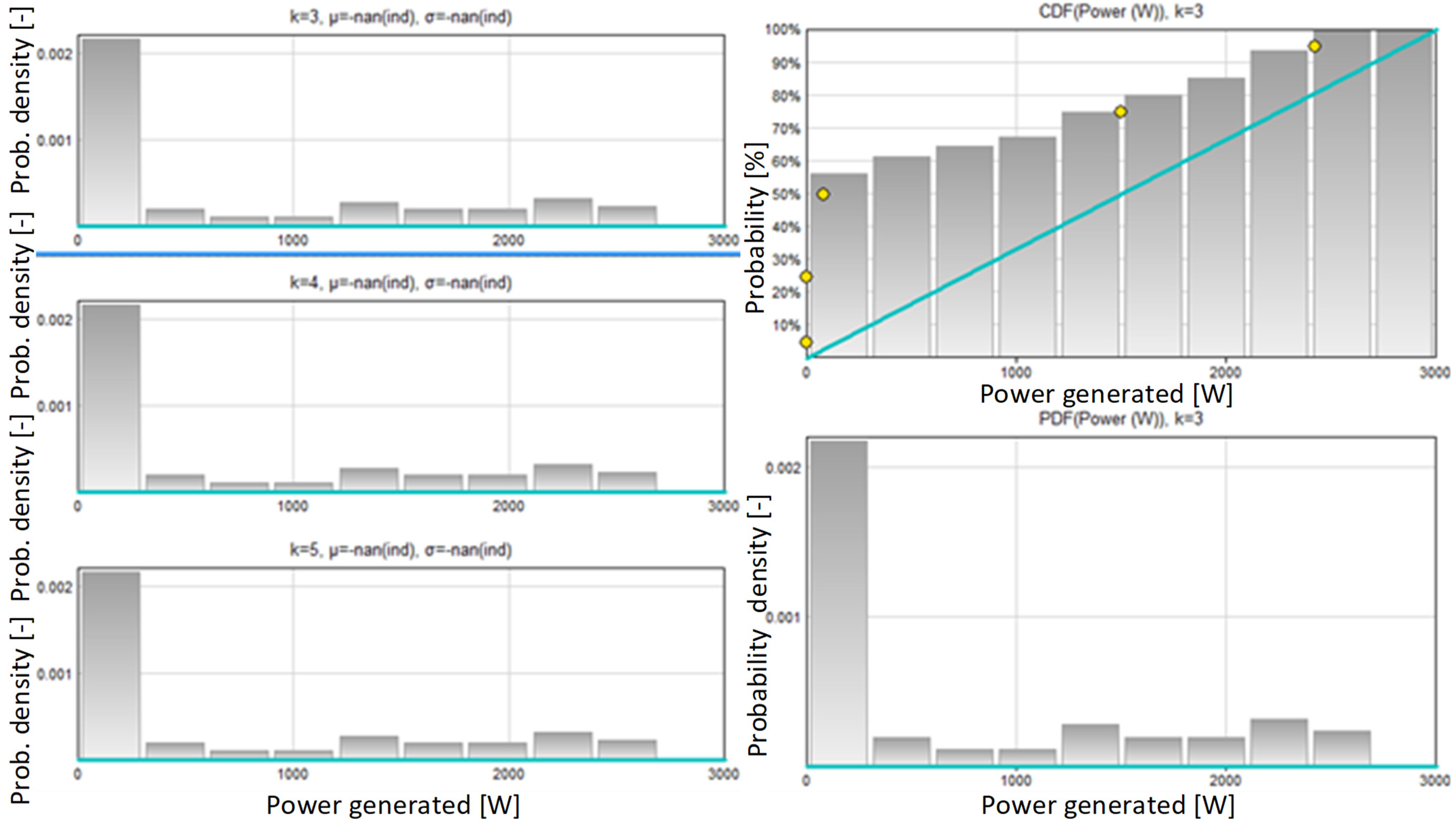 Energies 16 05077 g008