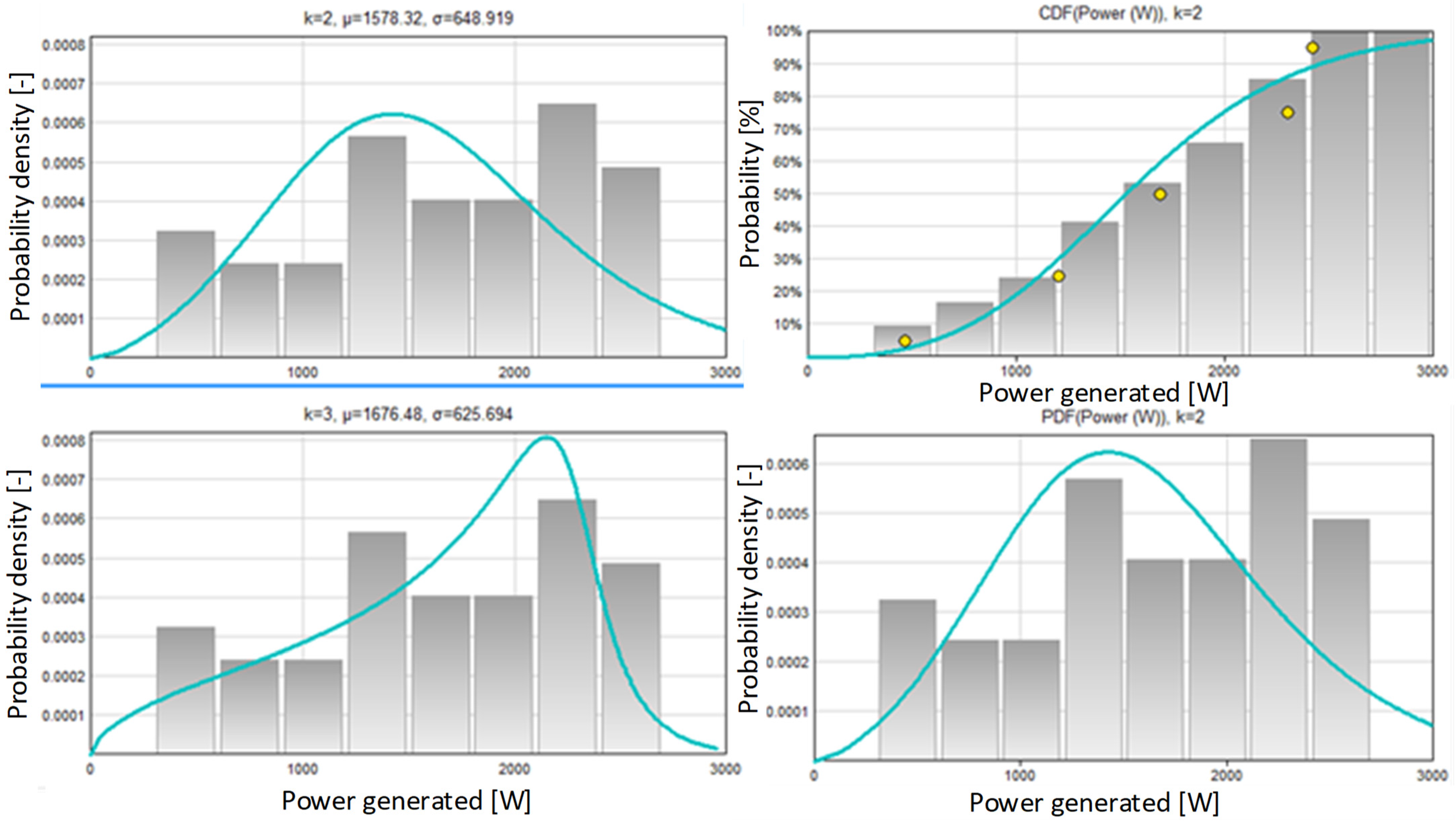 Energies 16 05077 g009