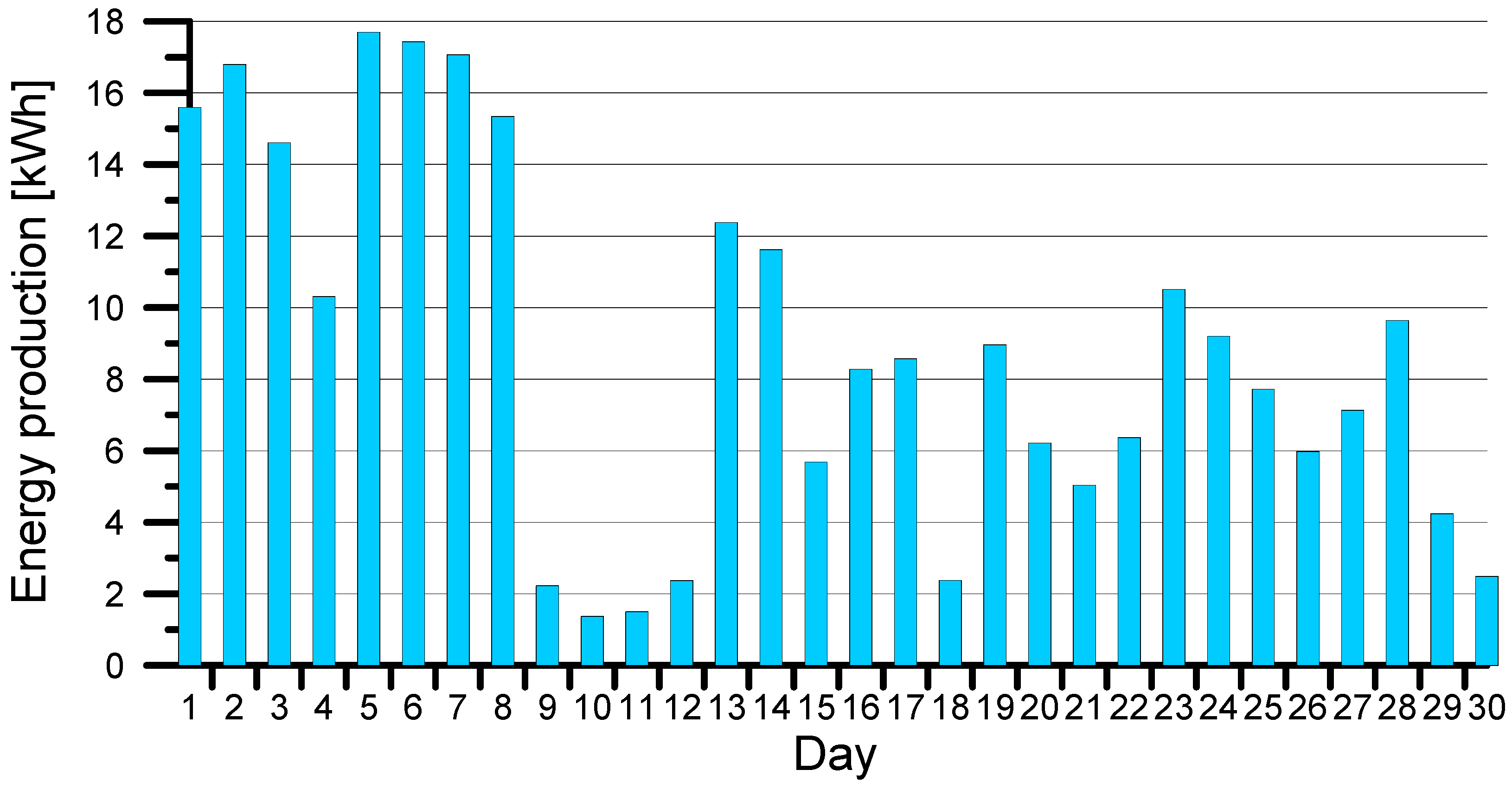 Energies 16 05077 g011