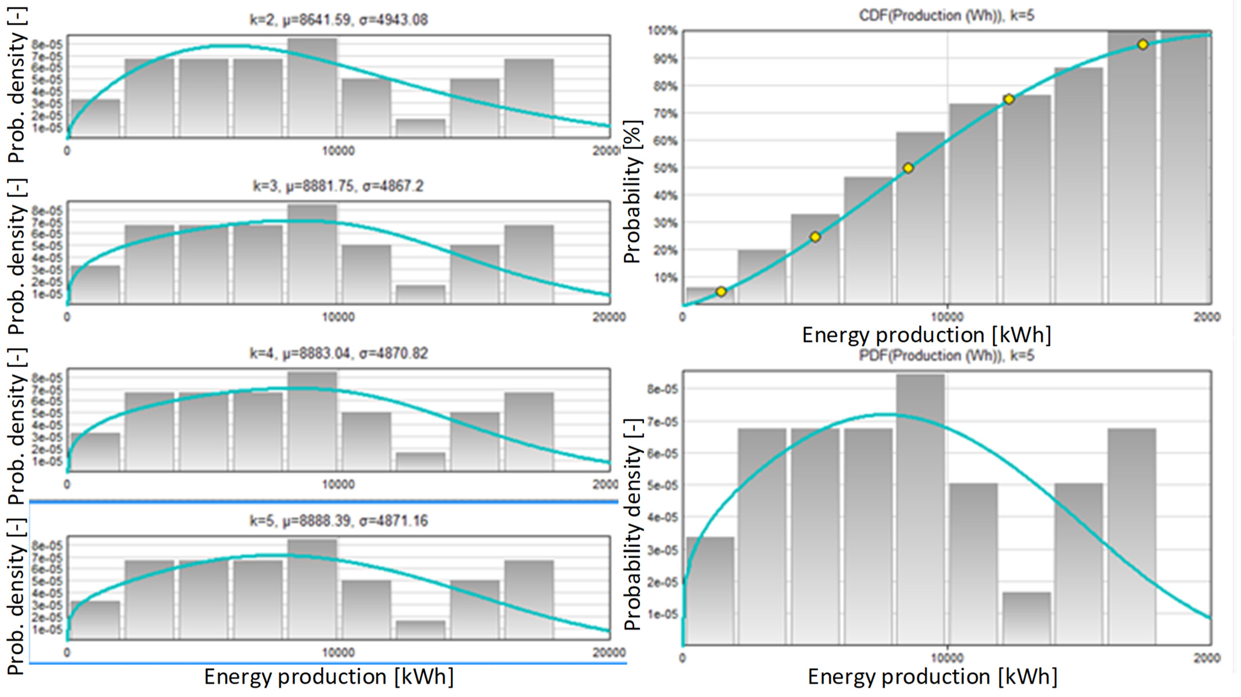 Energies 16 05077 g013