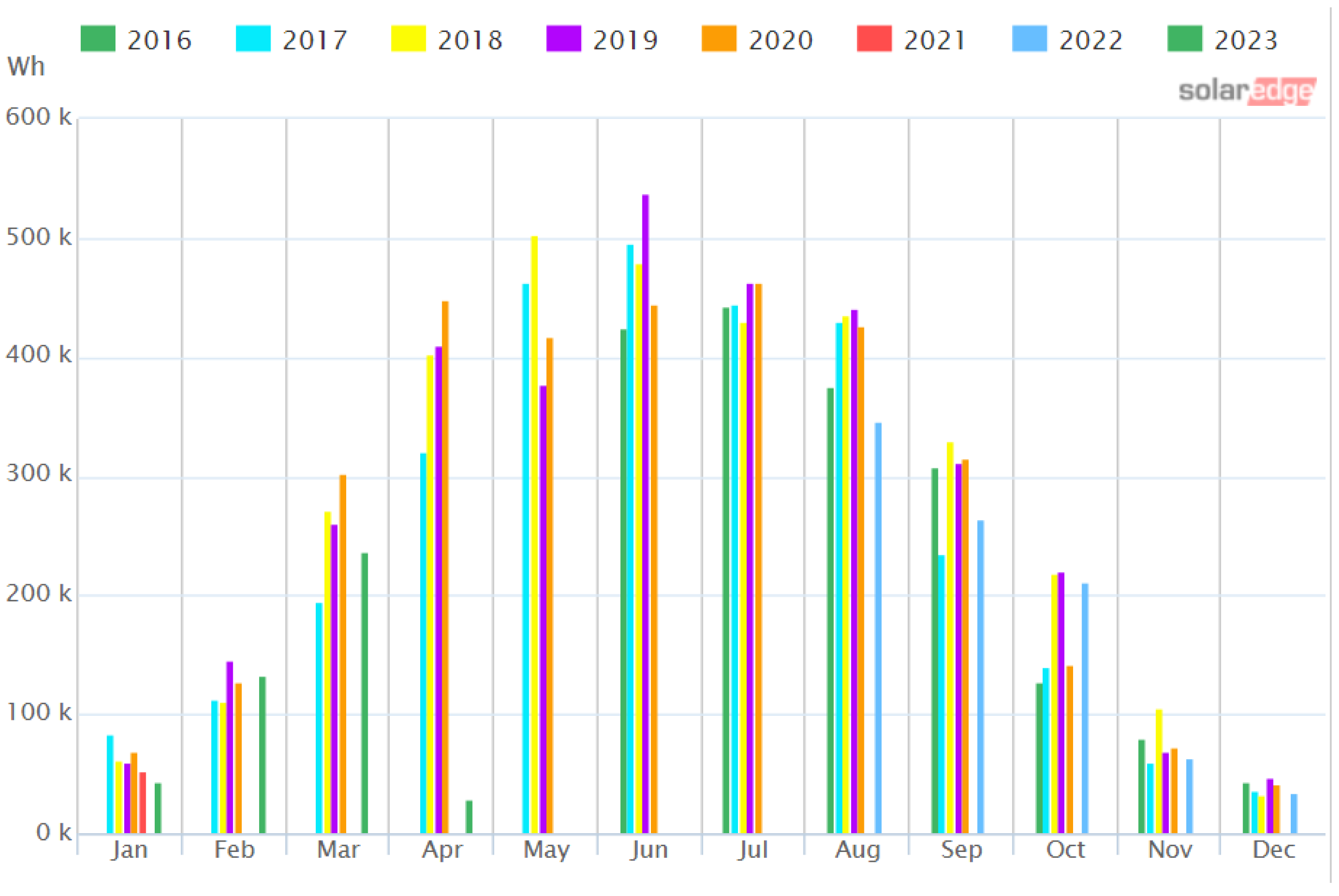 Energies 16 05077 g014