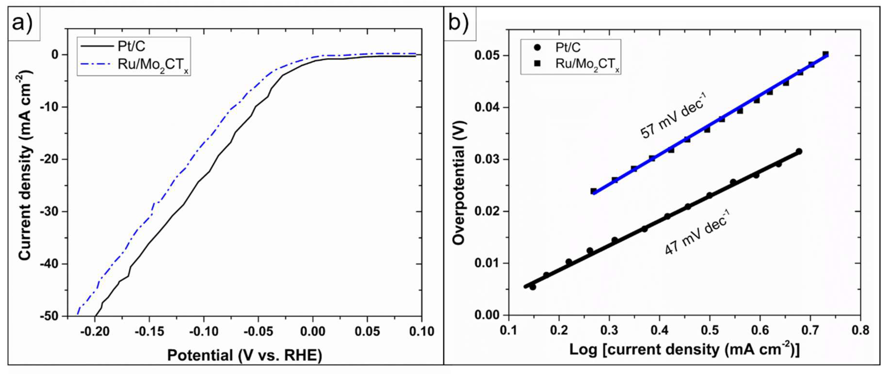 Energies 16 05078 g001 Energies 16 05078 g001