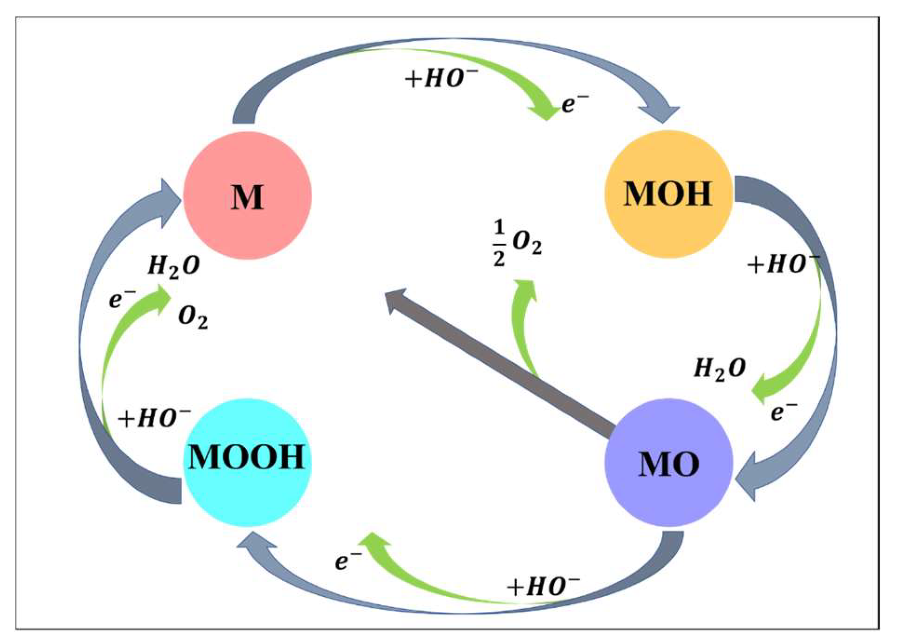 Energies 16 05078 g005 Energies 16 05078 g005
