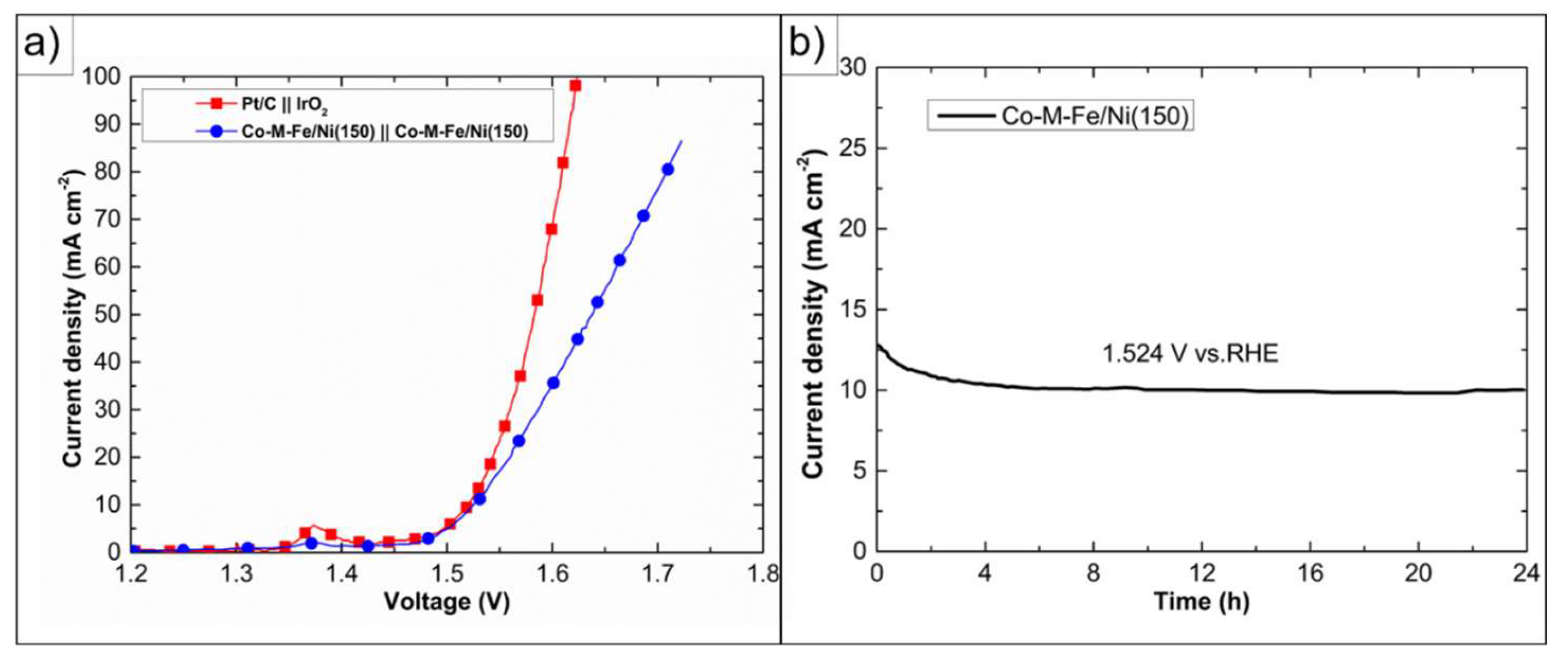 Energies 16 05078 g007 Energies 16 05078 g007