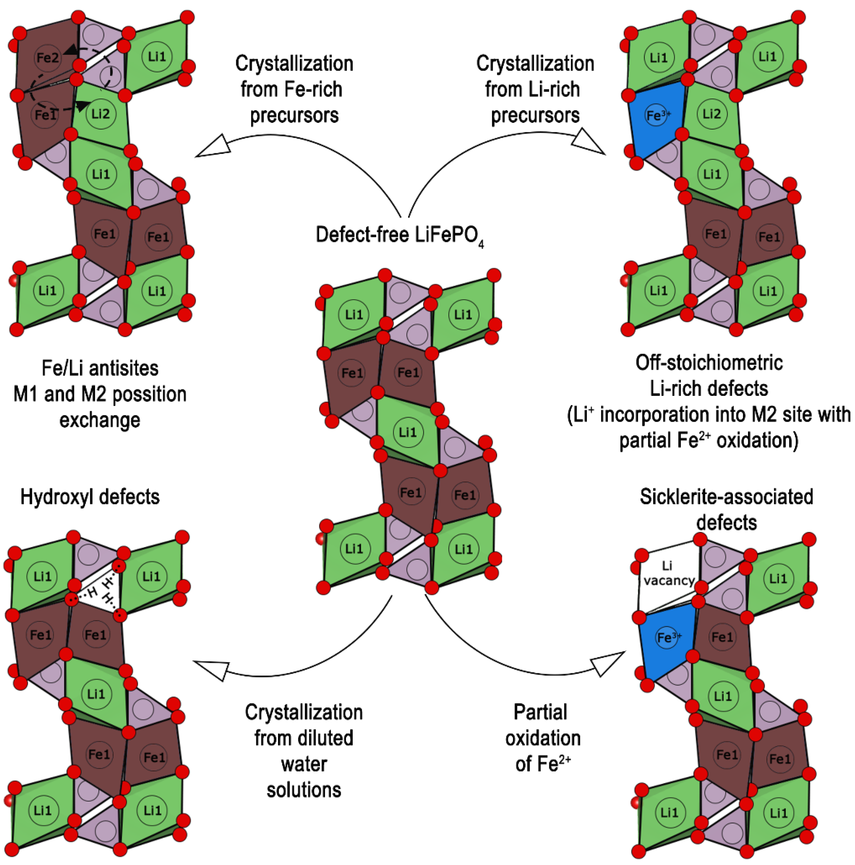 Energies 16 05083 g005