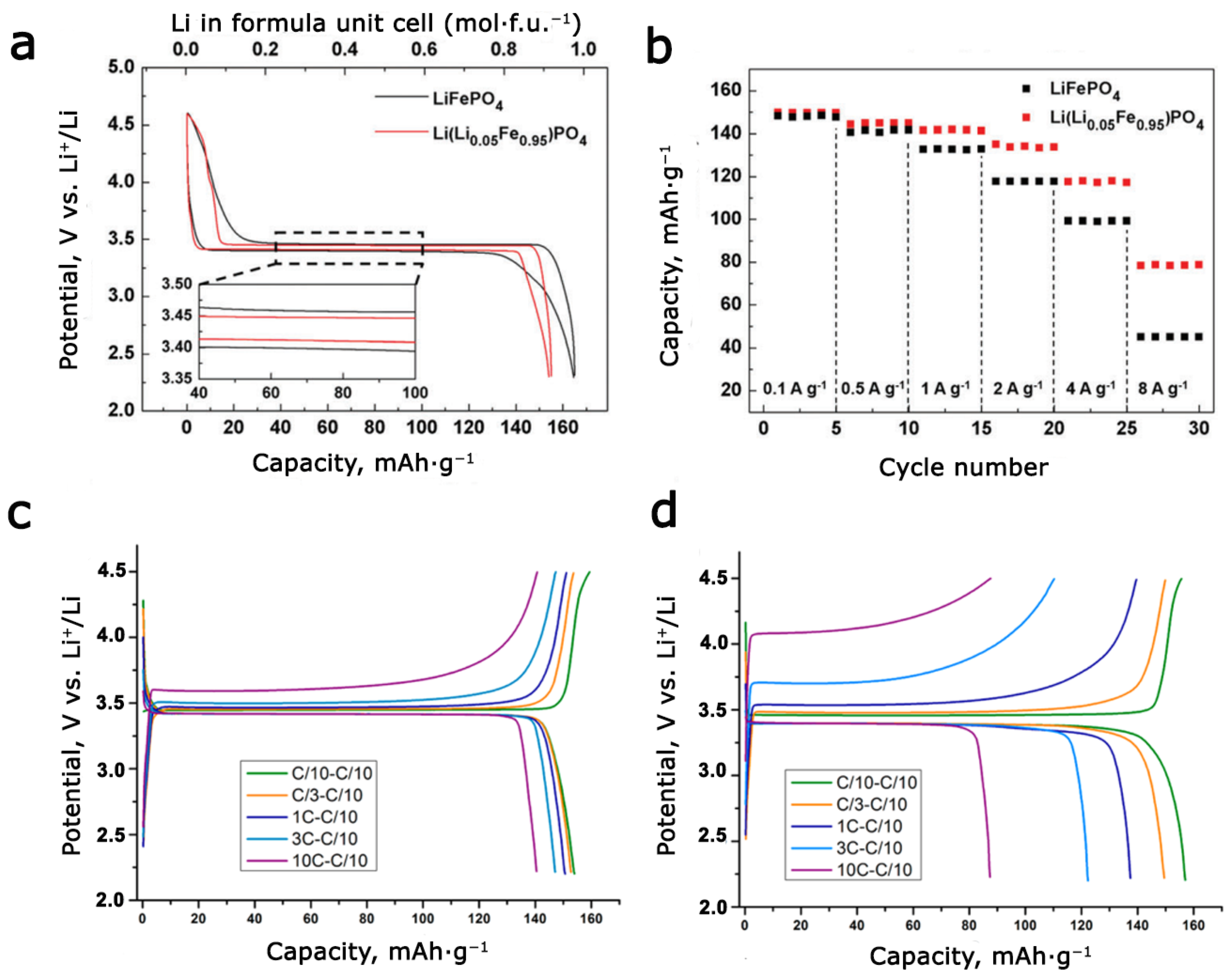 Energies 16 05083 g006