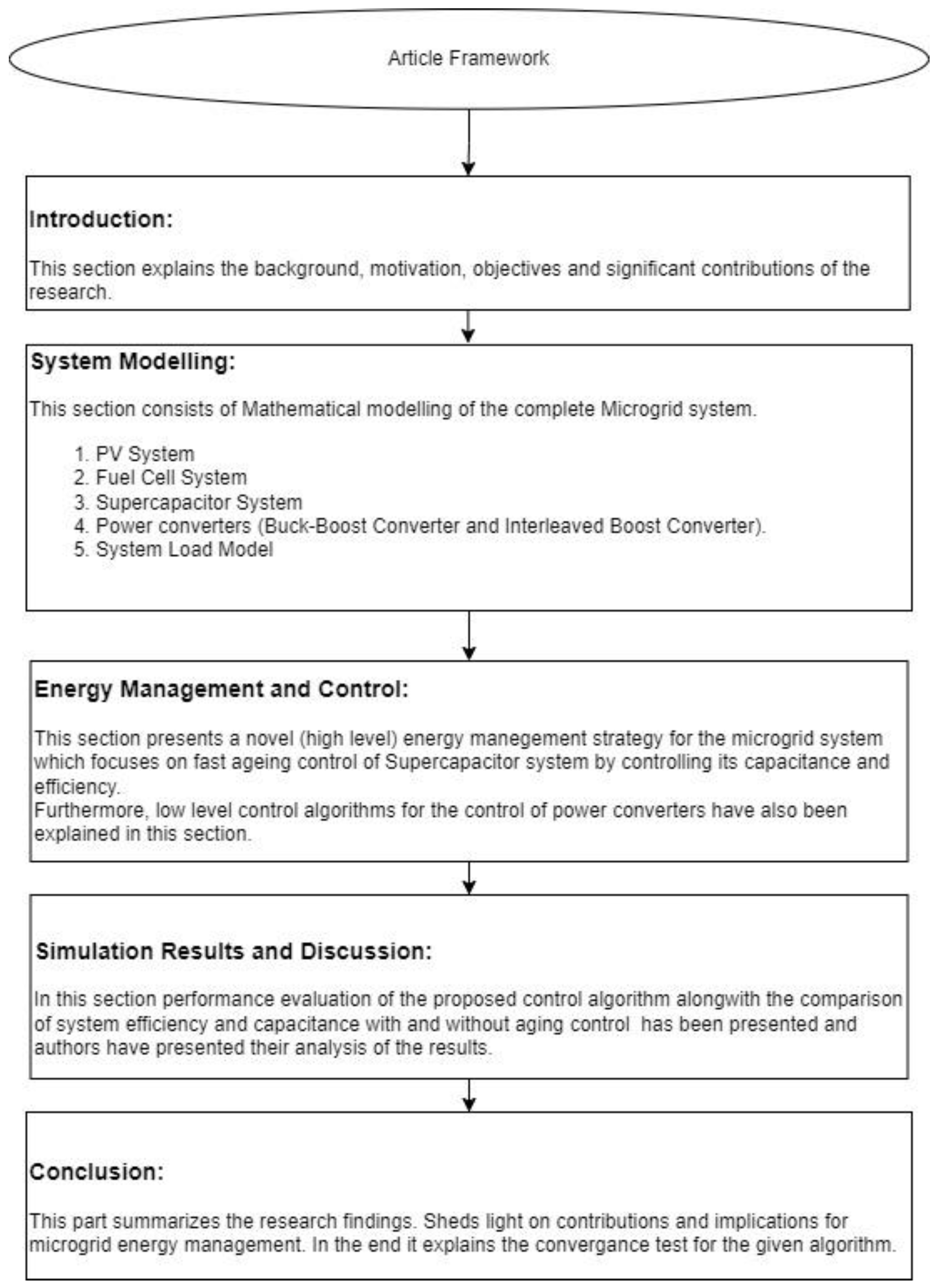 Energies 16 05084 g002
