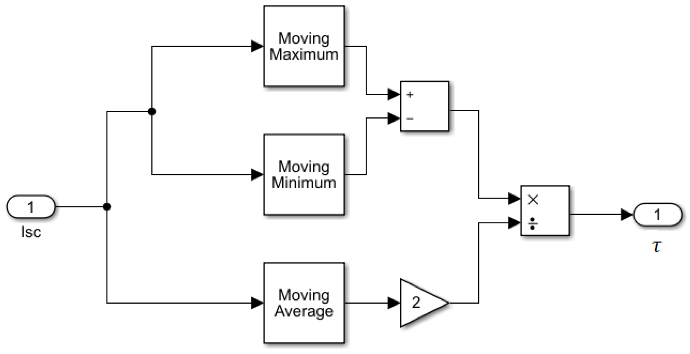 Energies 16 05084 g004