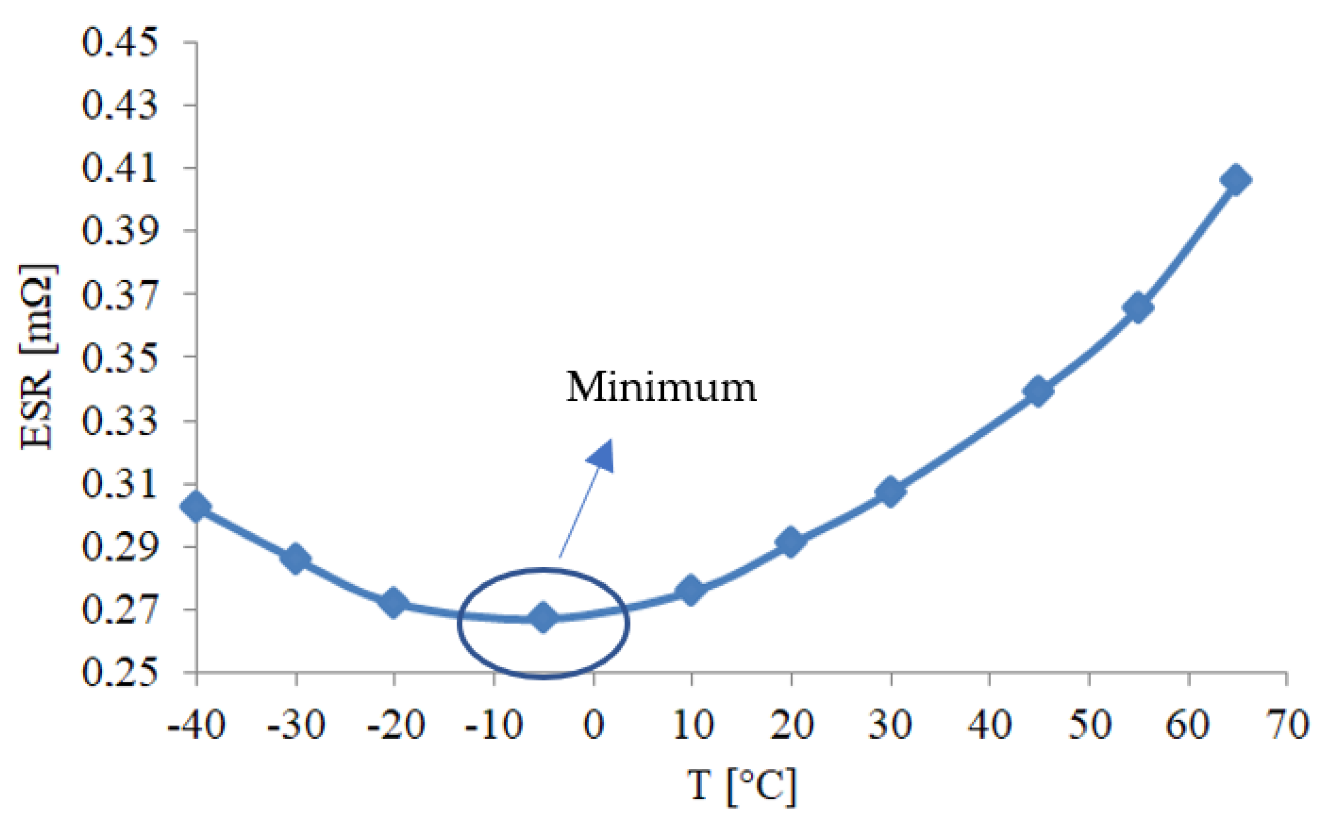 Energies 16 05084 g005