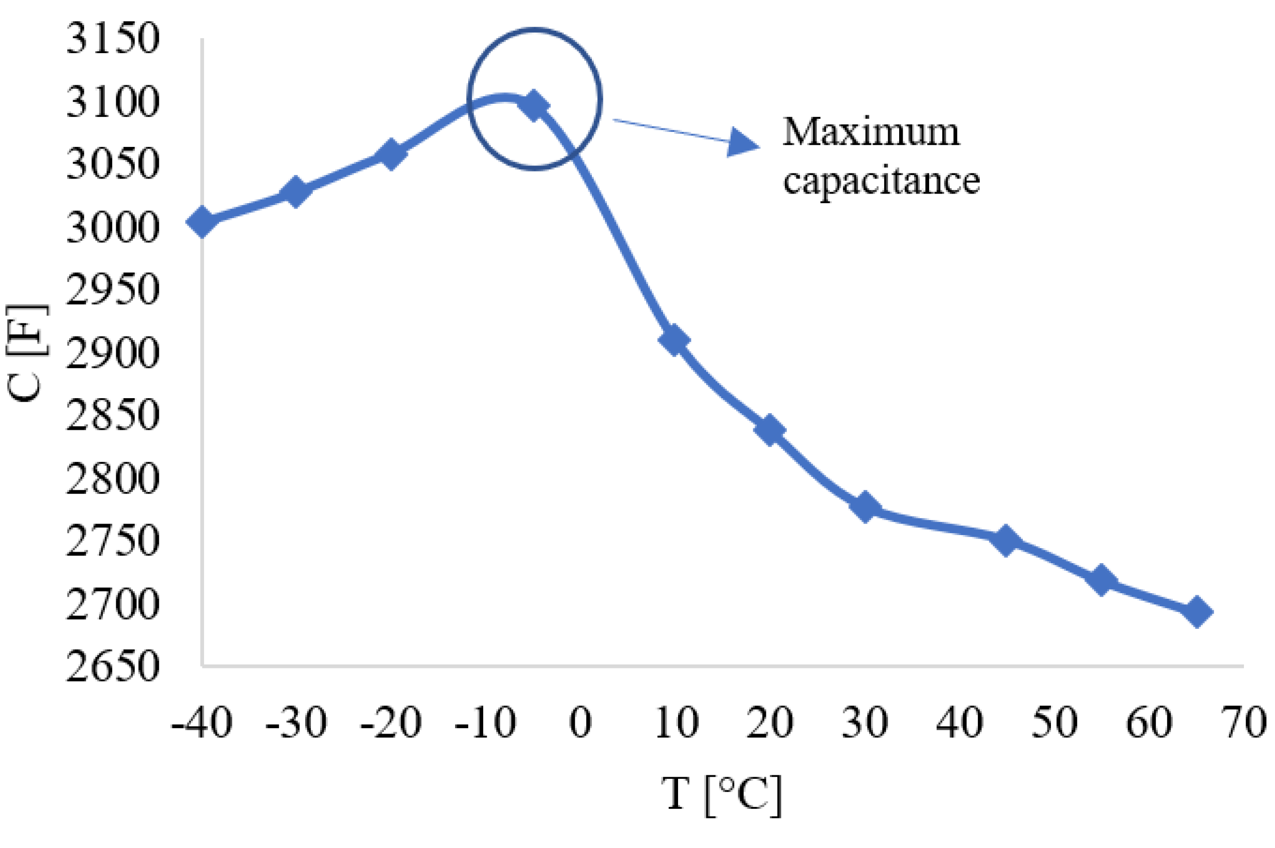 Energies 16 05084 g006