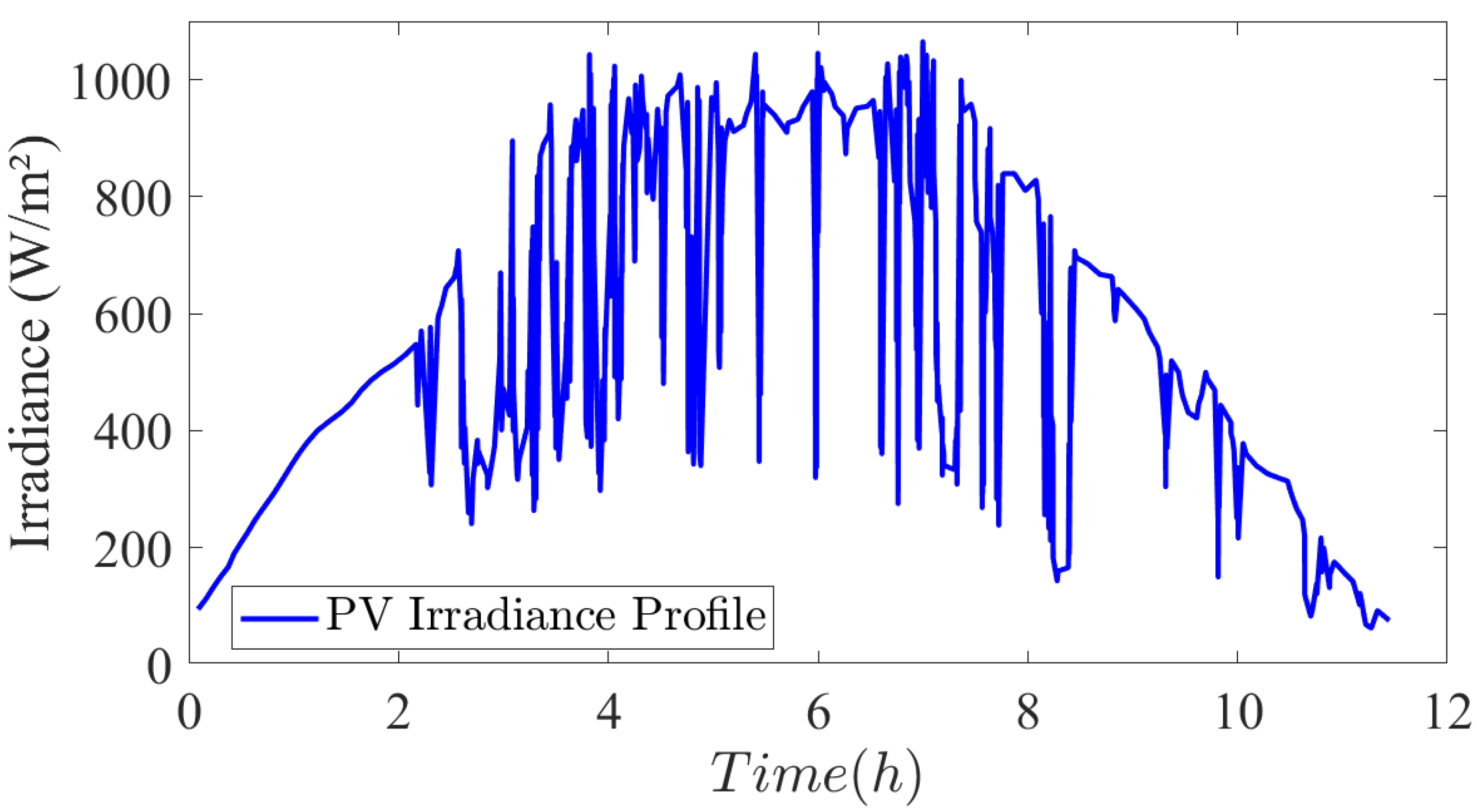 Energies 16 05084 g007