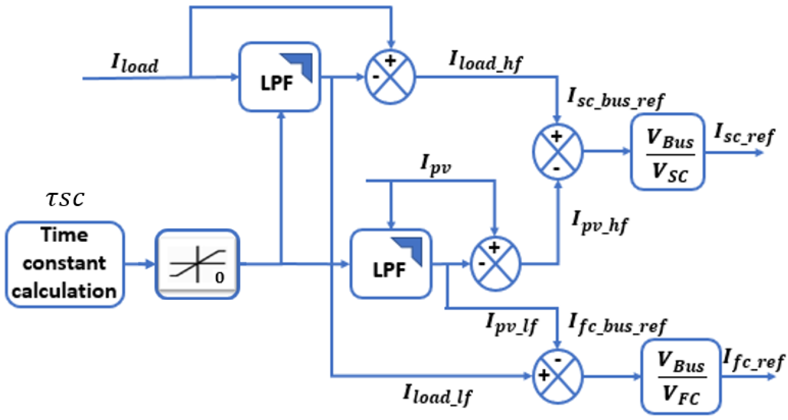 Energies 16 05084 g010