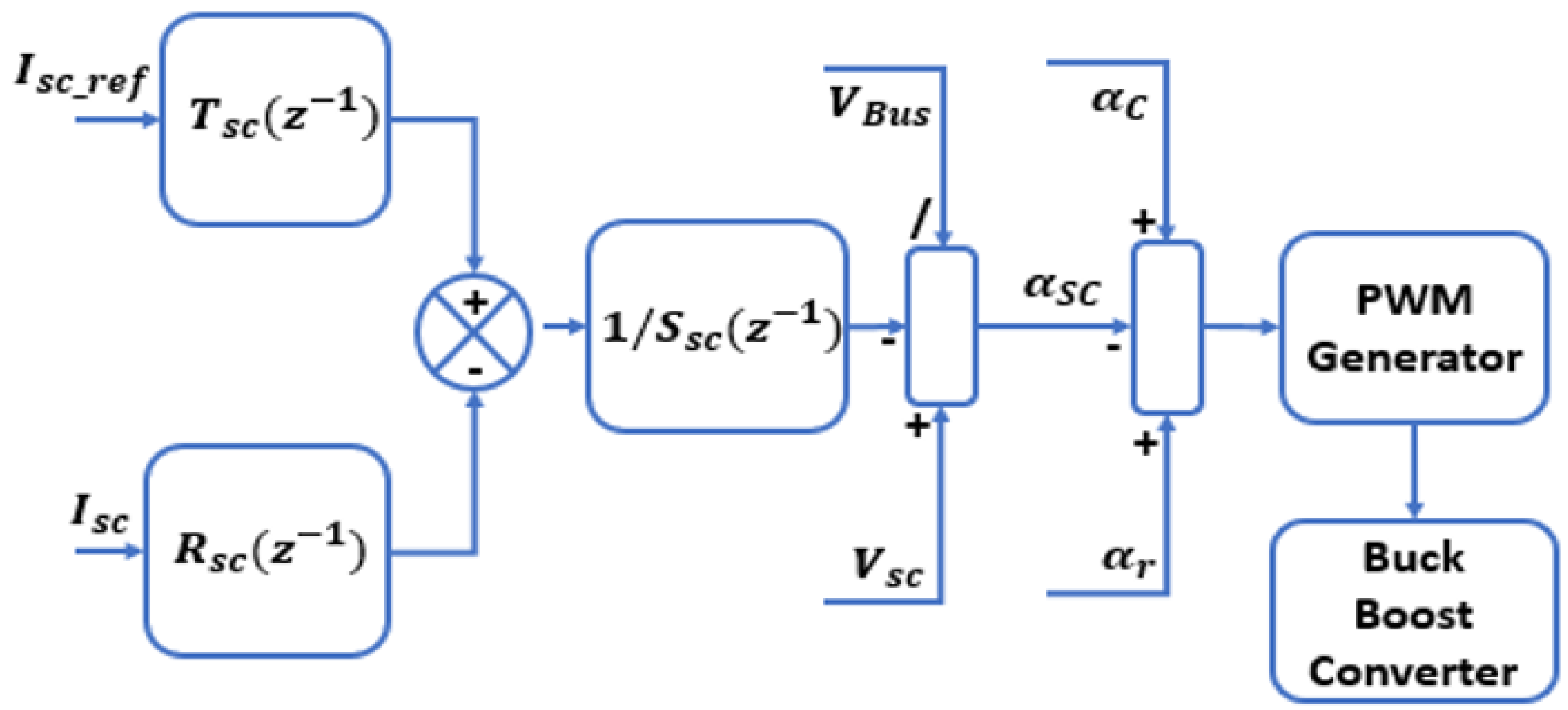 Energies 16 05084 g012