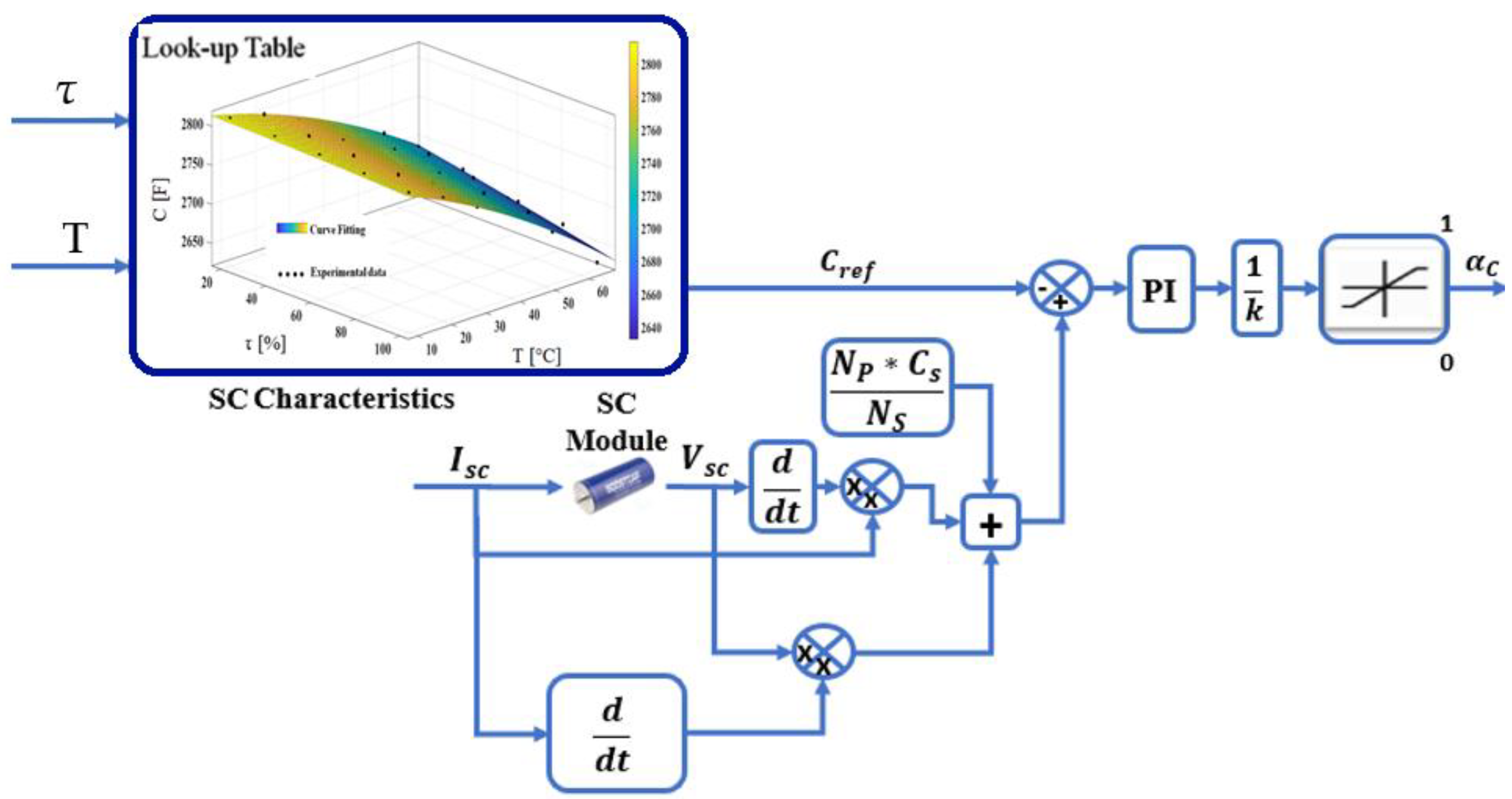 Energies 16 05084 g013