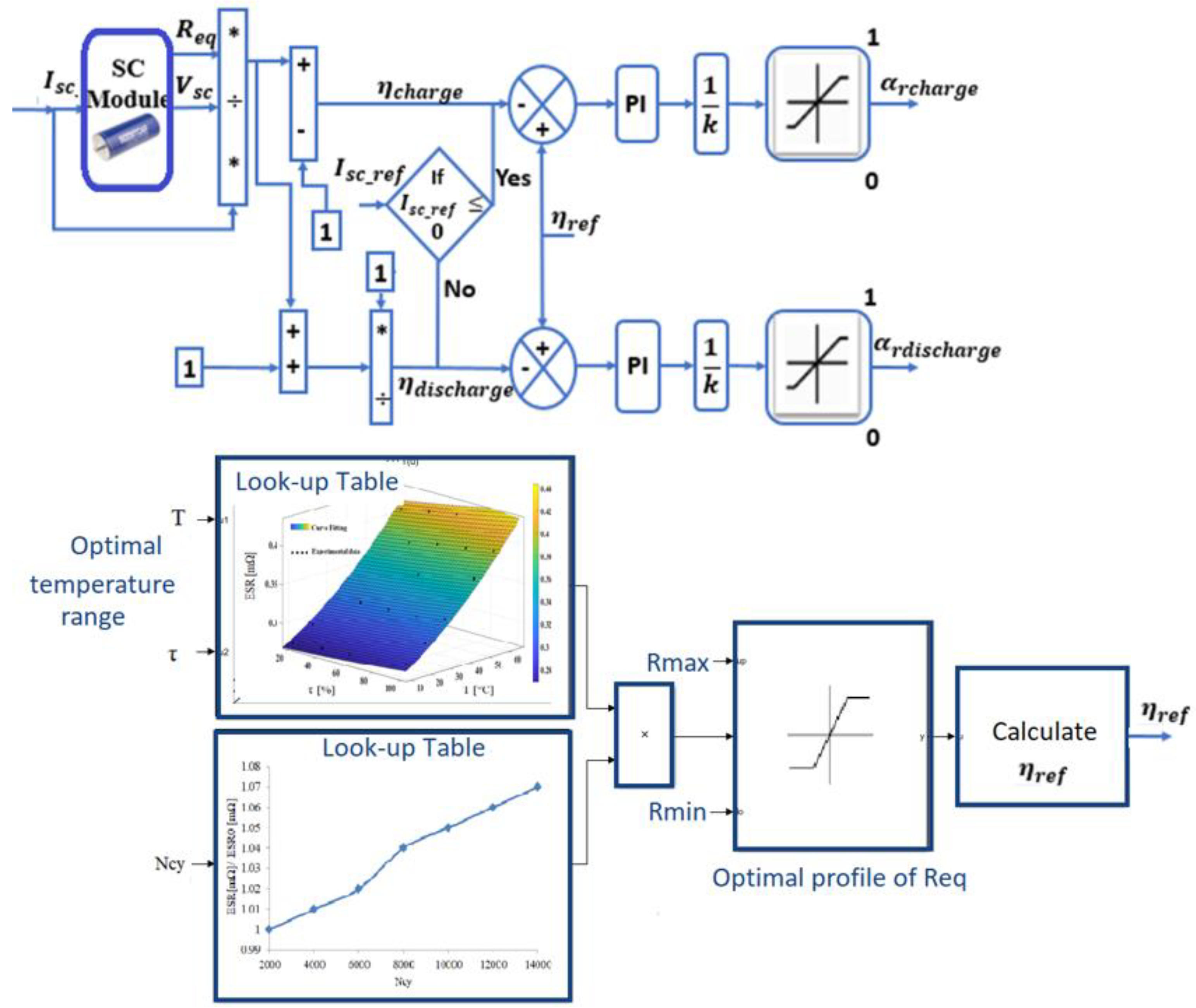 Energies 16 05084 g014