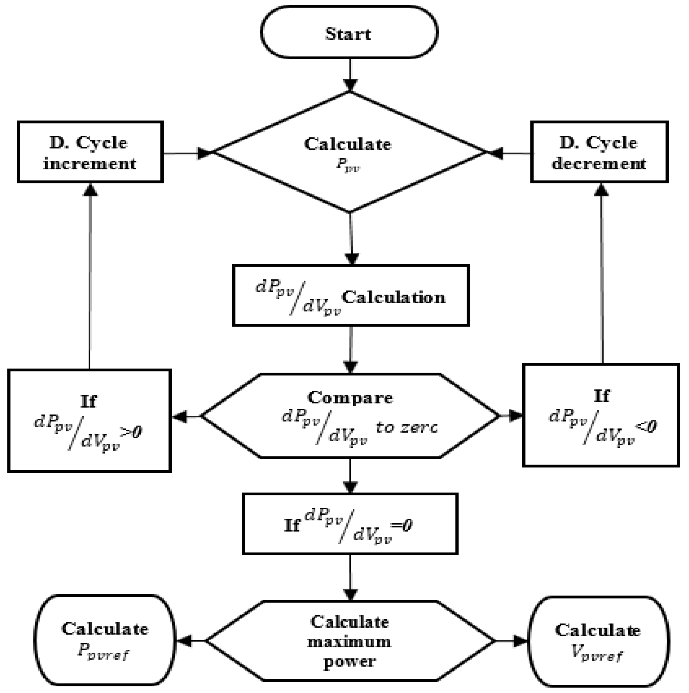 Energies 16 05084 g015