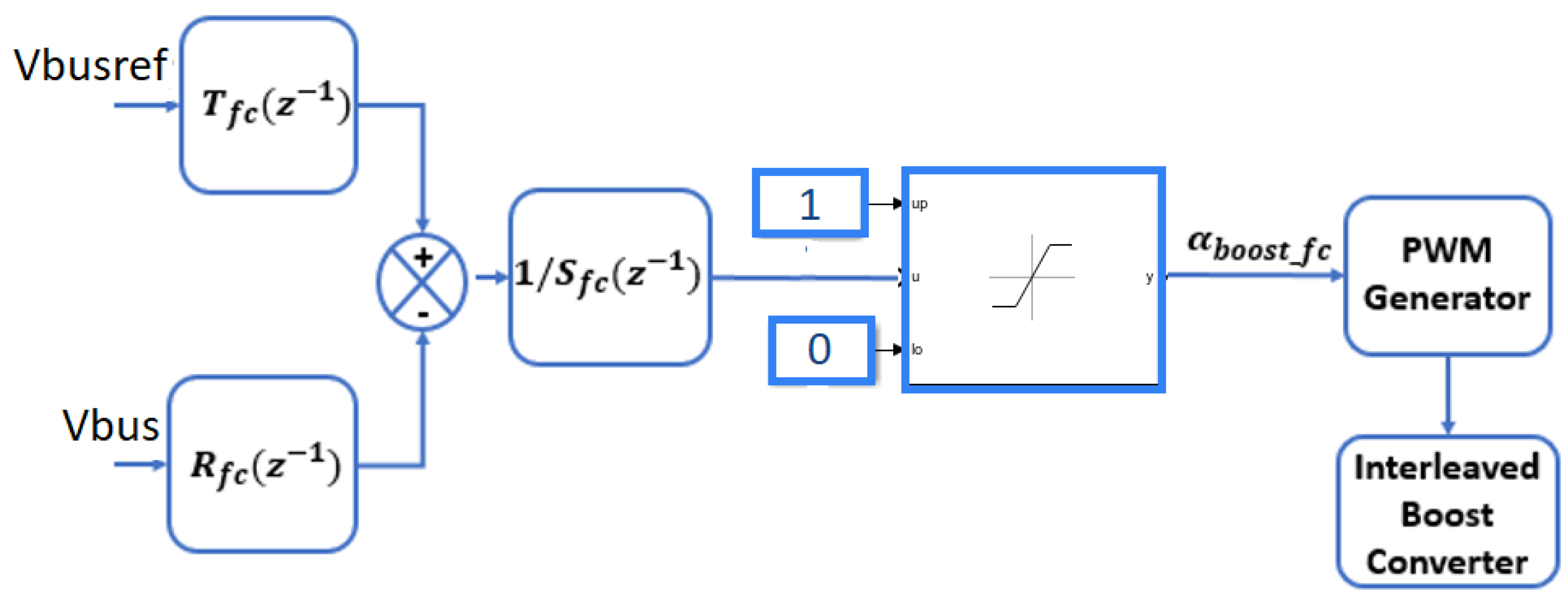 Energies 16 05084 g016