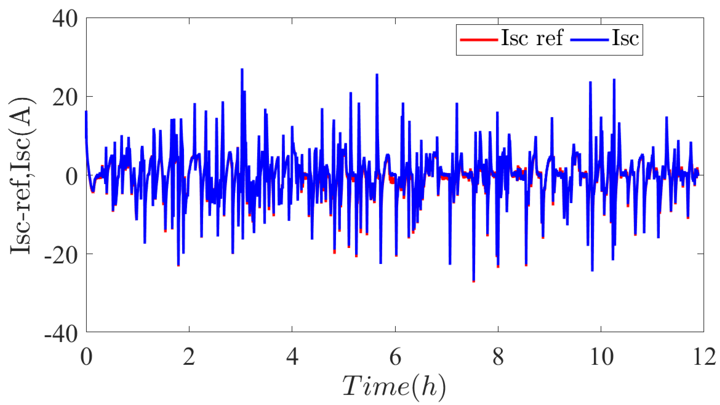 Energies 16 05084 g021