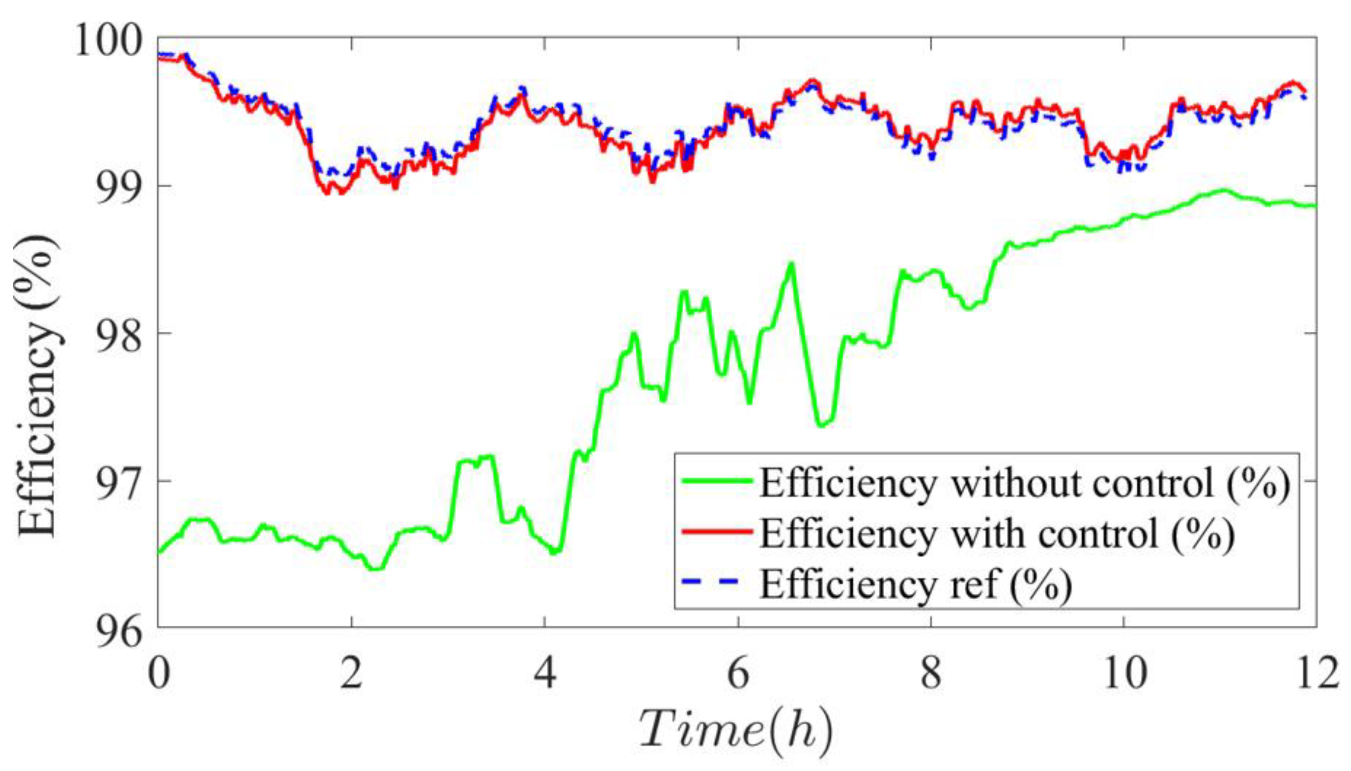 Energies 16 05084 g022
