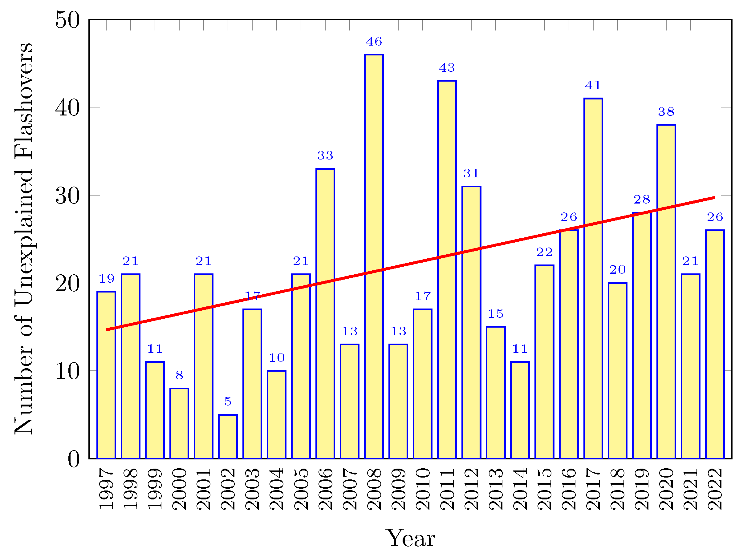 Energies 16 05085 g003
