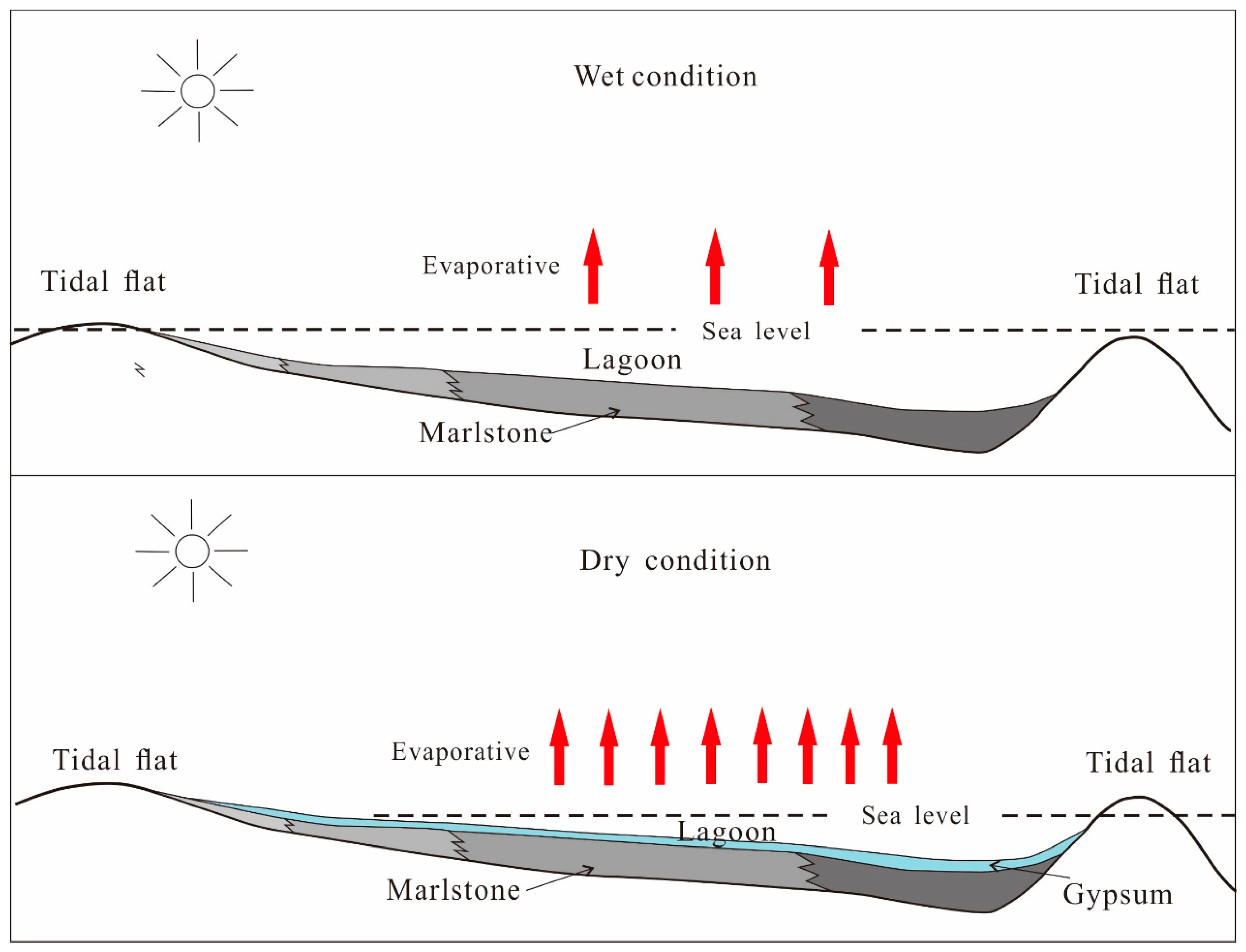 Energies 16 05086 g008