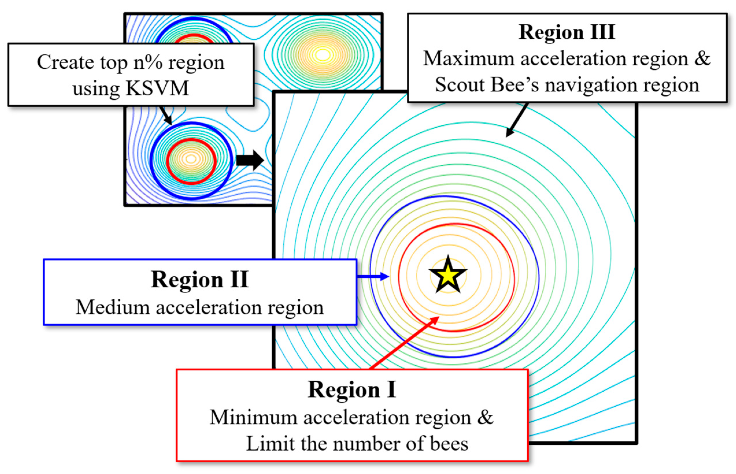 Energies 16 05087 g003 550