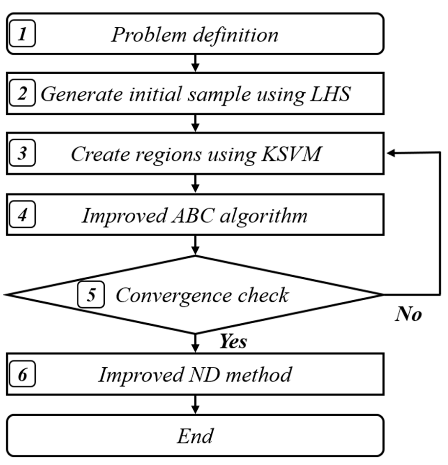 Energies 16 05087 g005 550
