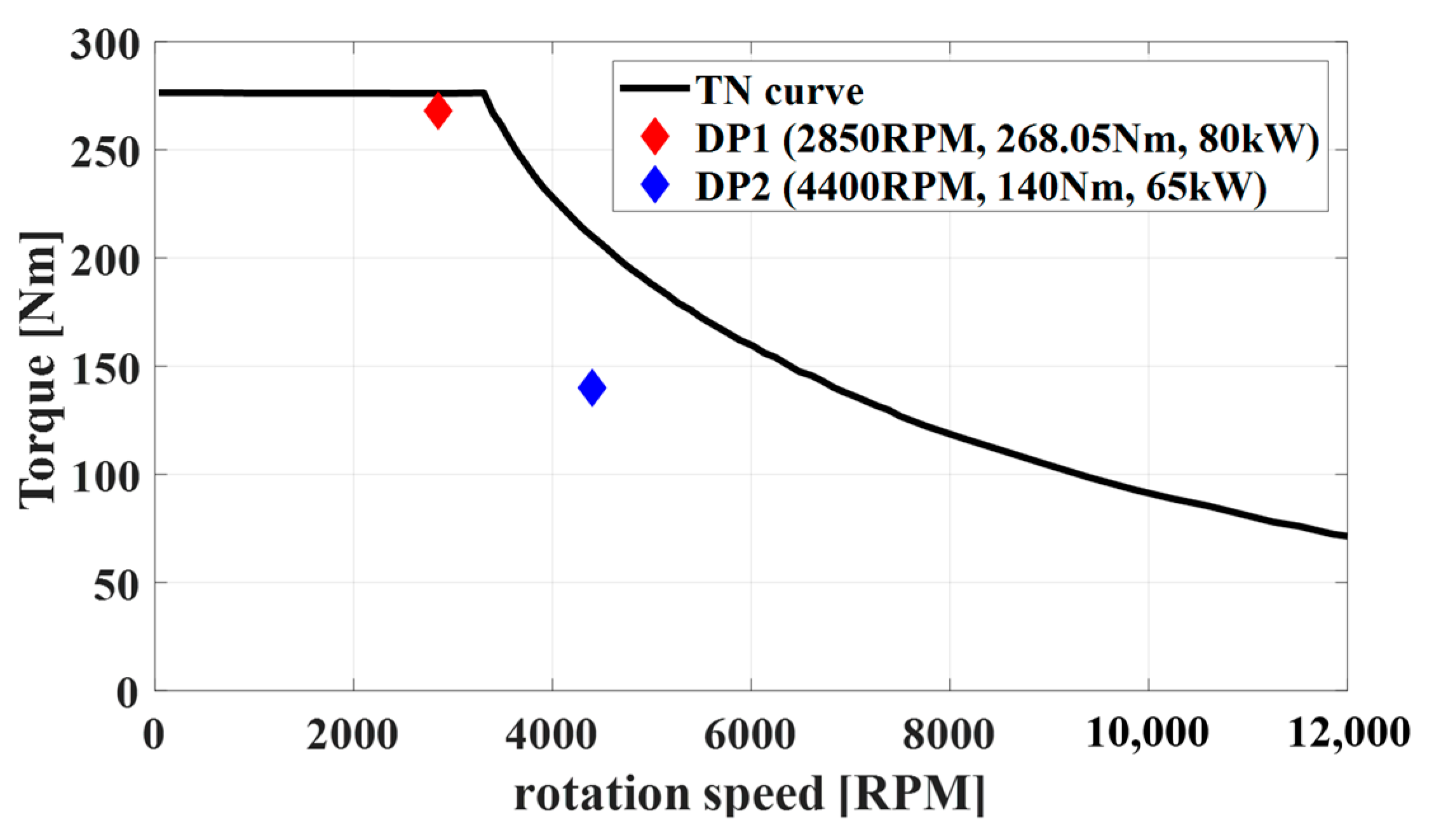 Energies 16 05087 g007 550