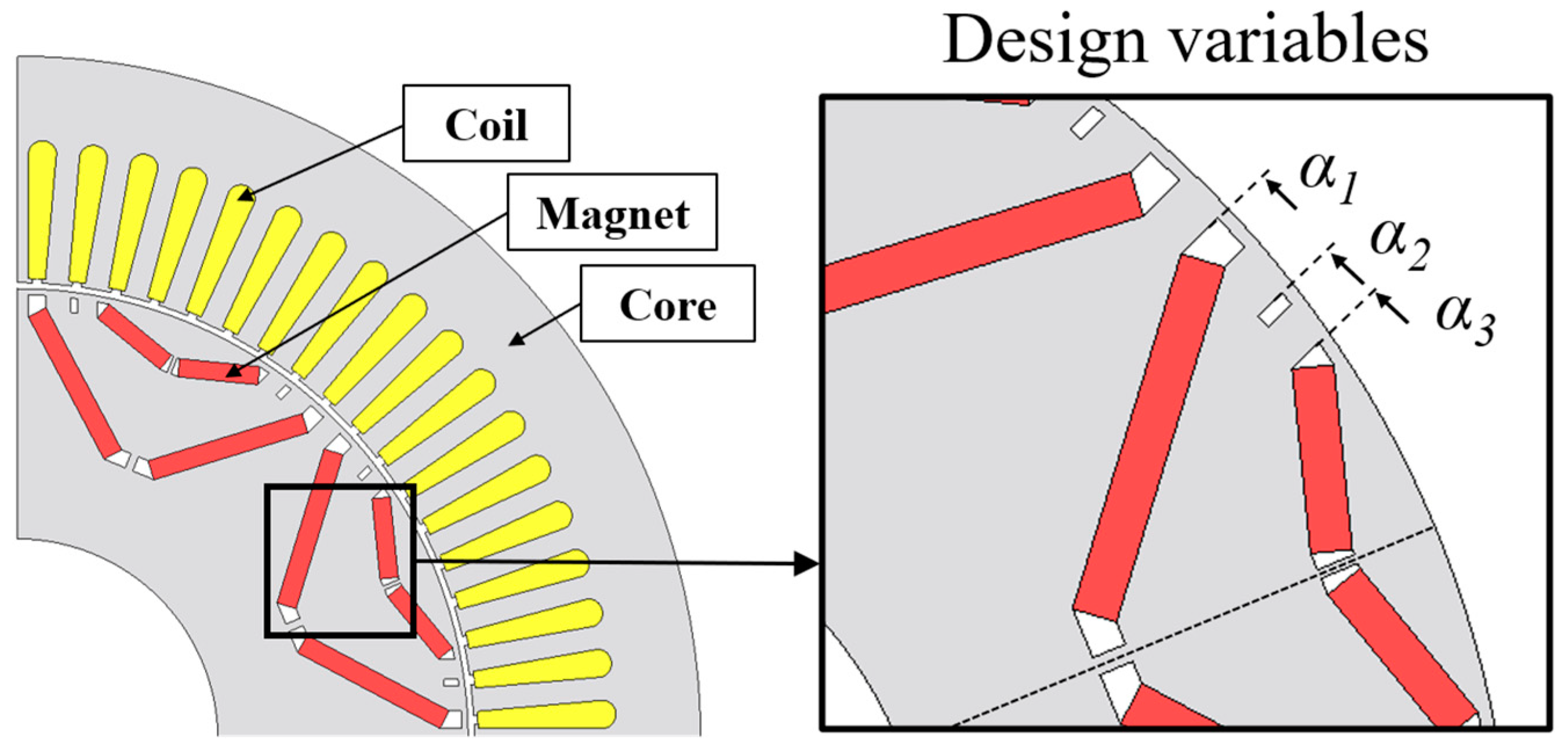 Energies 16 05087 g008 550