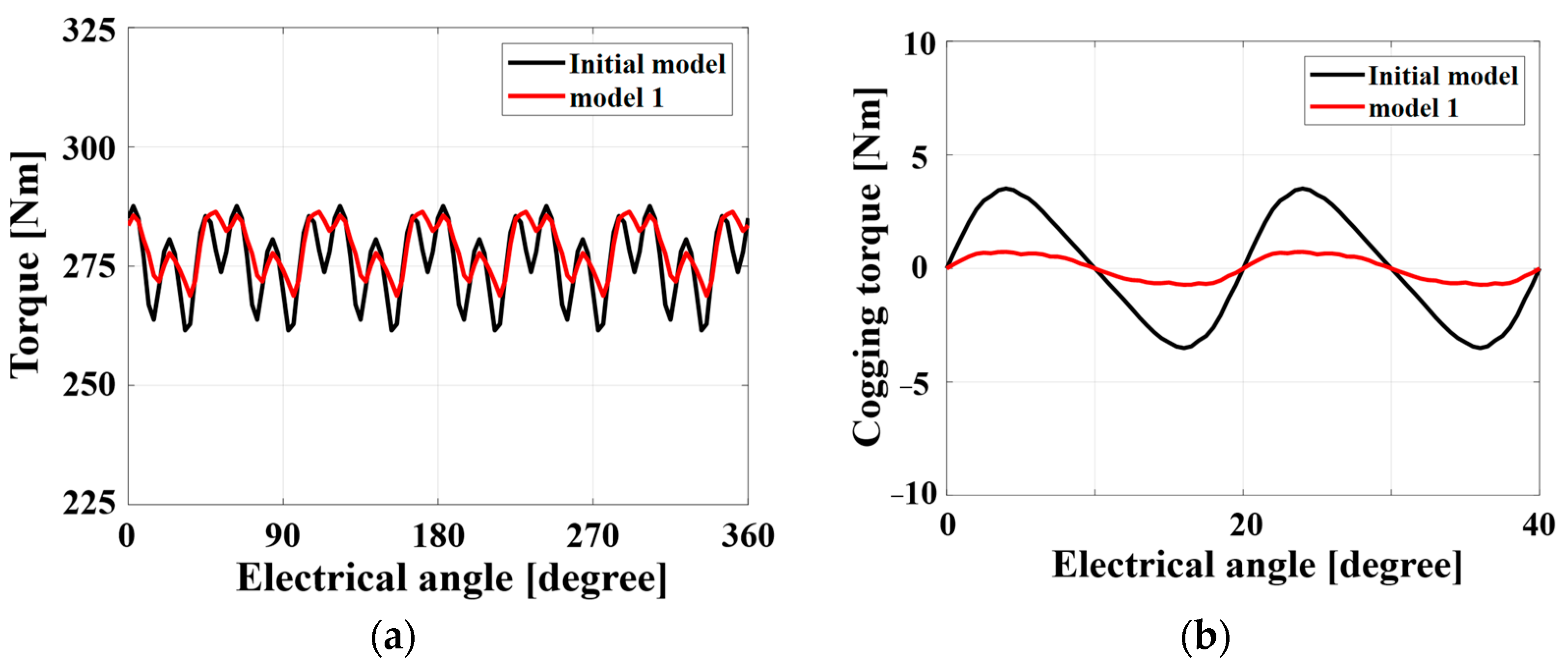 Energies 16 05087 g010 550