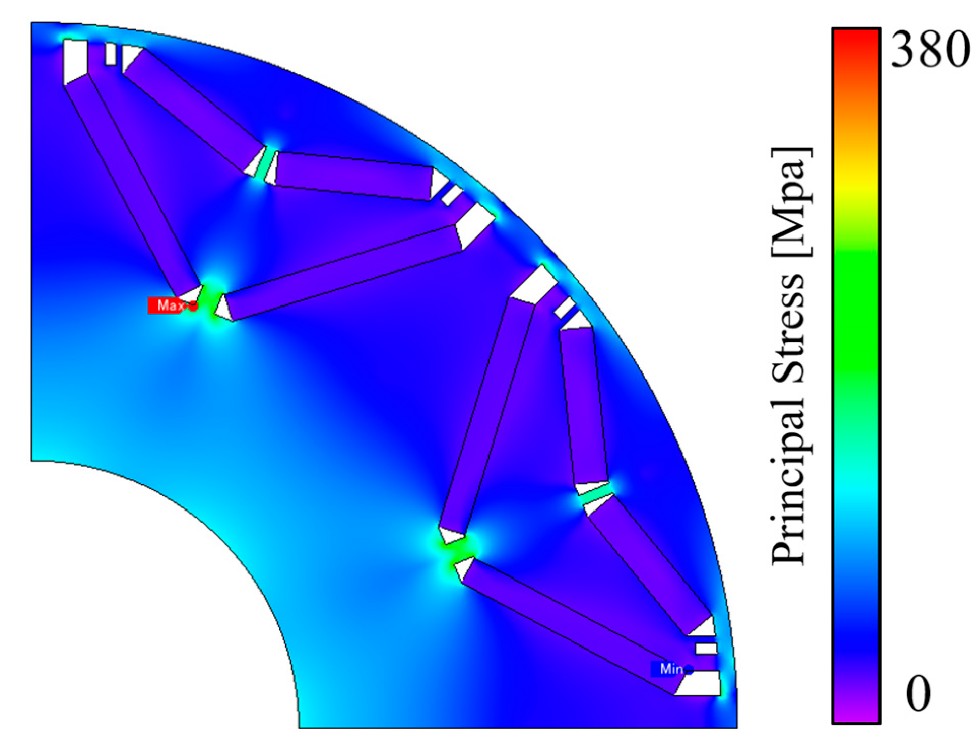 Energies 16 05087 g012 550