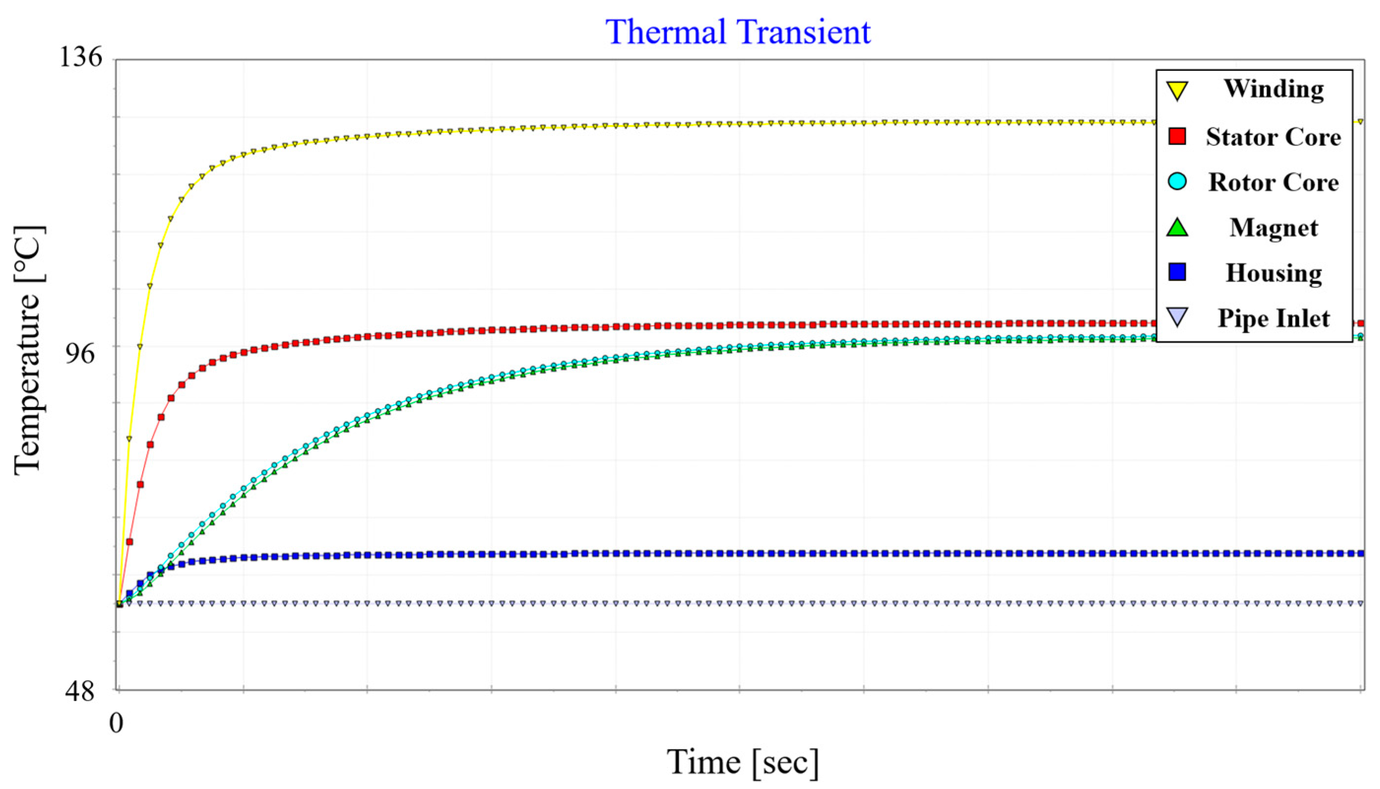Energies 16 05087 g013 550