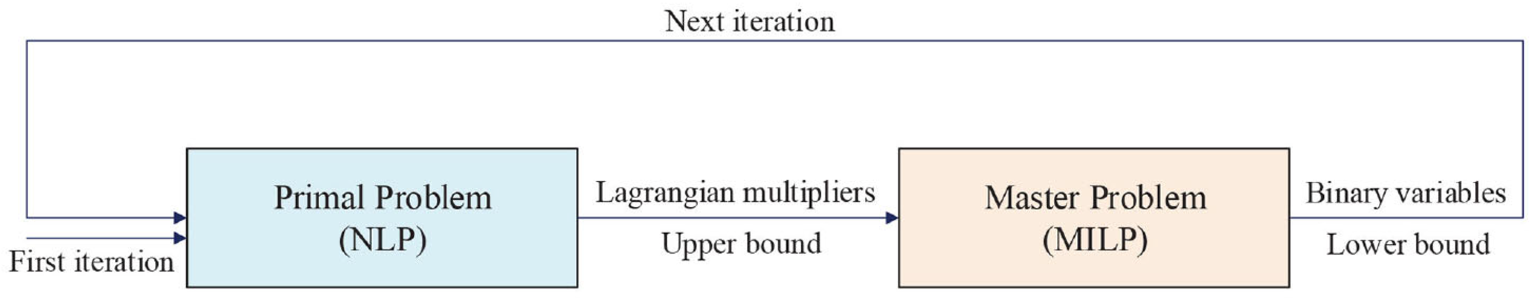 Energies 16 05088 g002