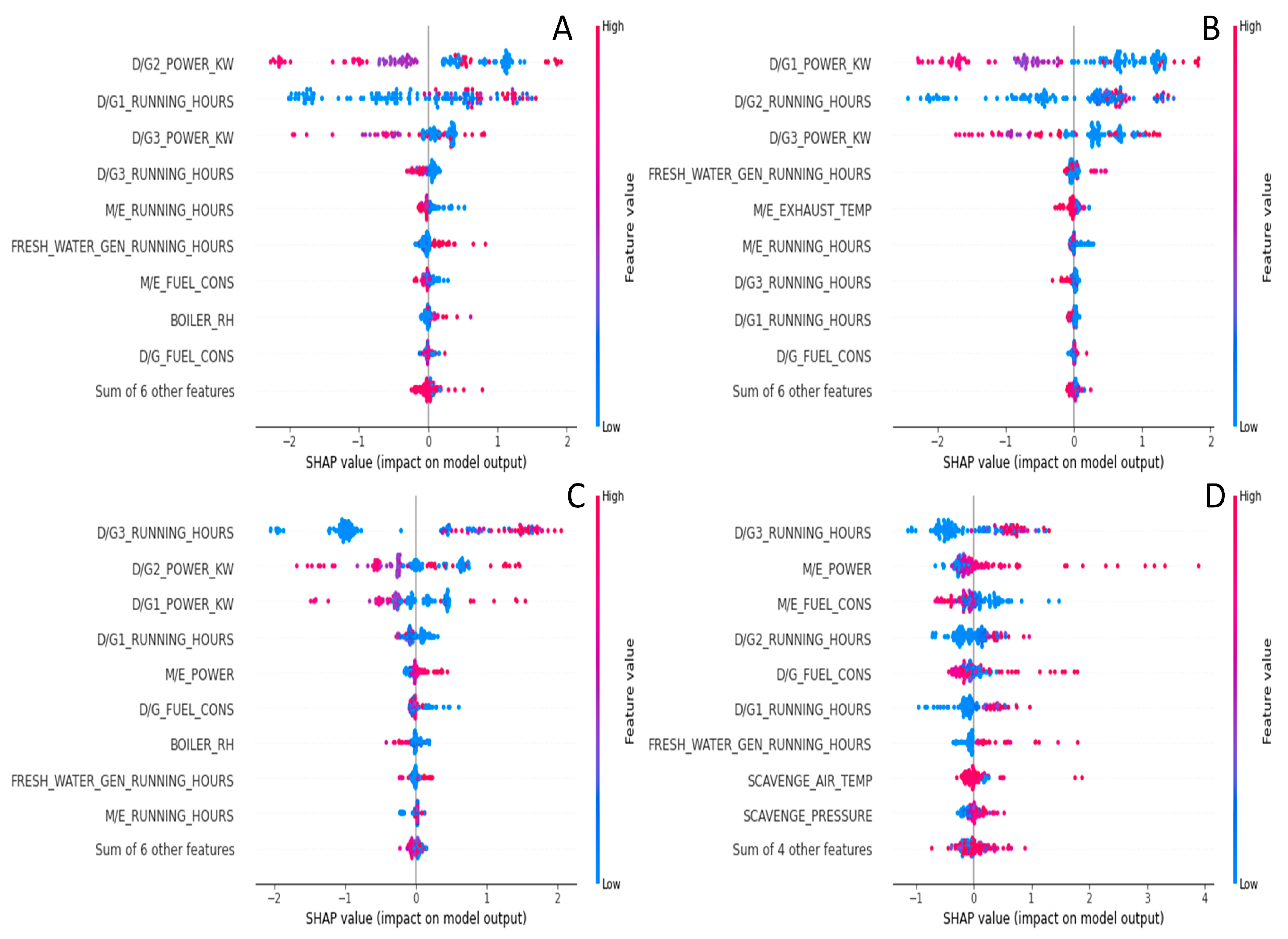 Energies 16 05092 g006