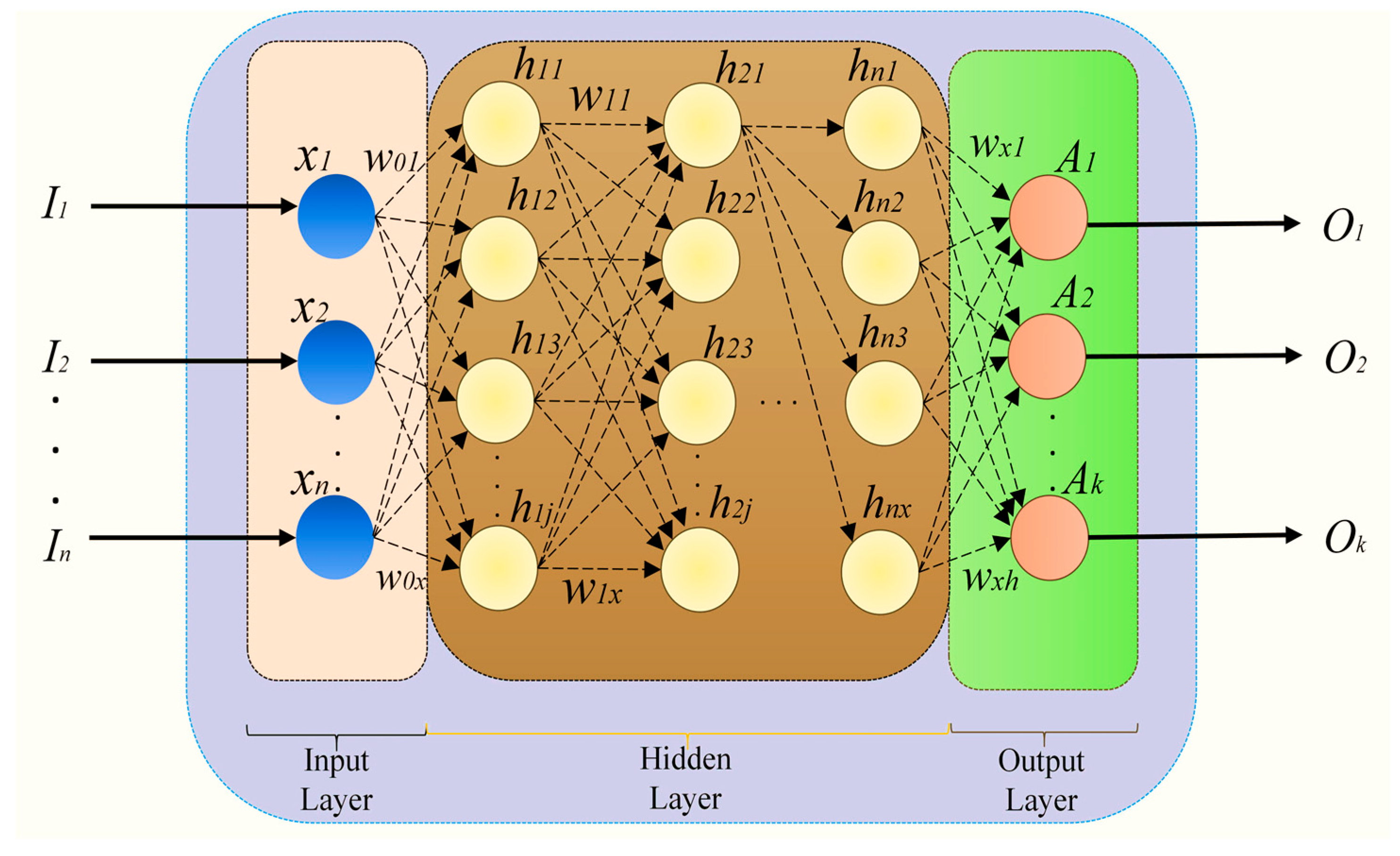 Energies 16 05092 g009